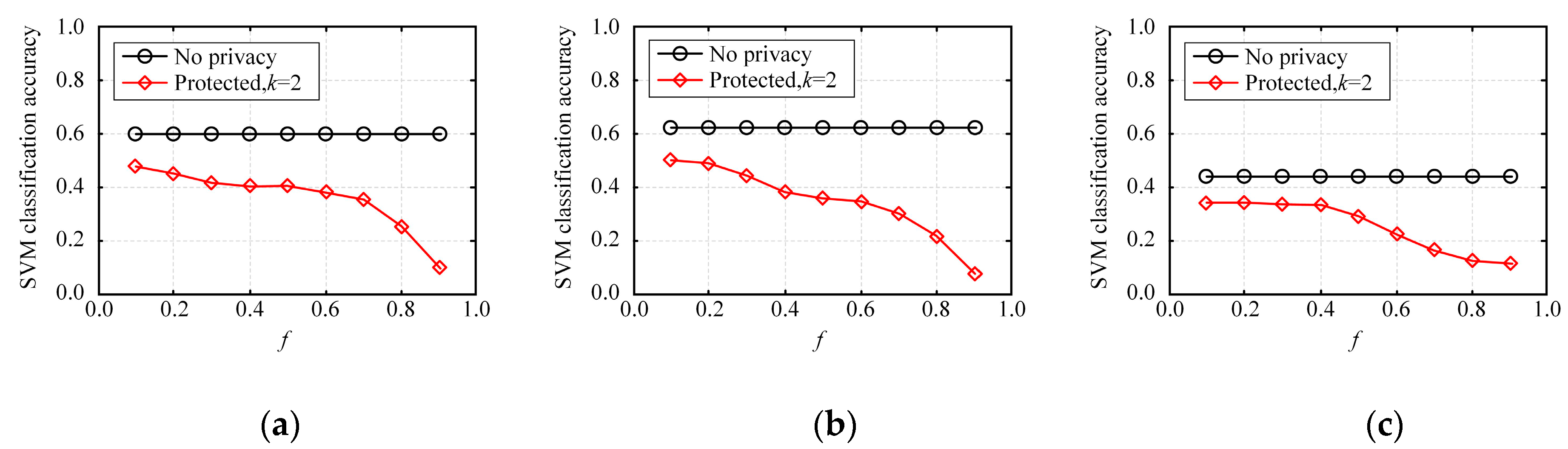 Sensors 20 02516 g012