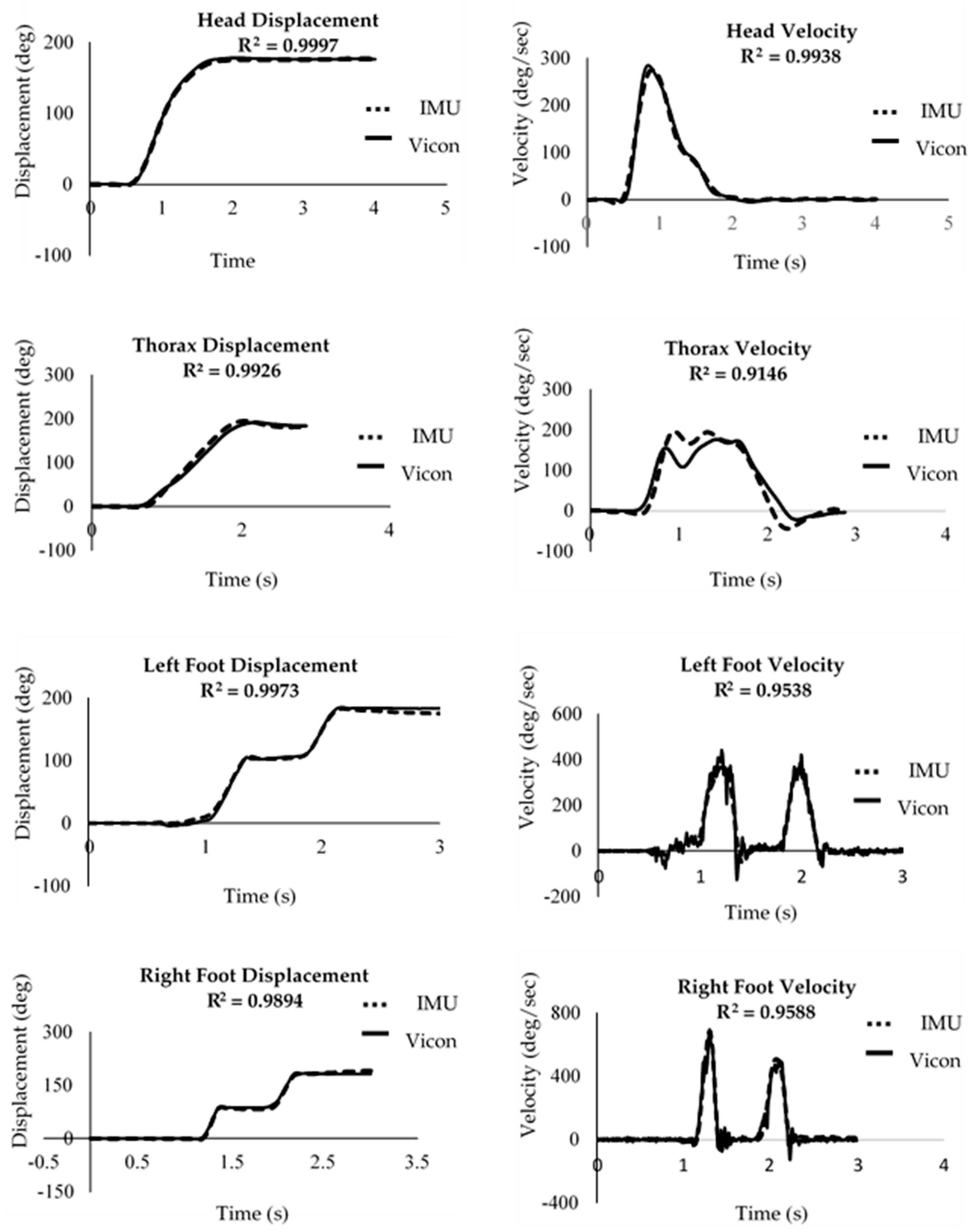Sensors 20 02518 g002