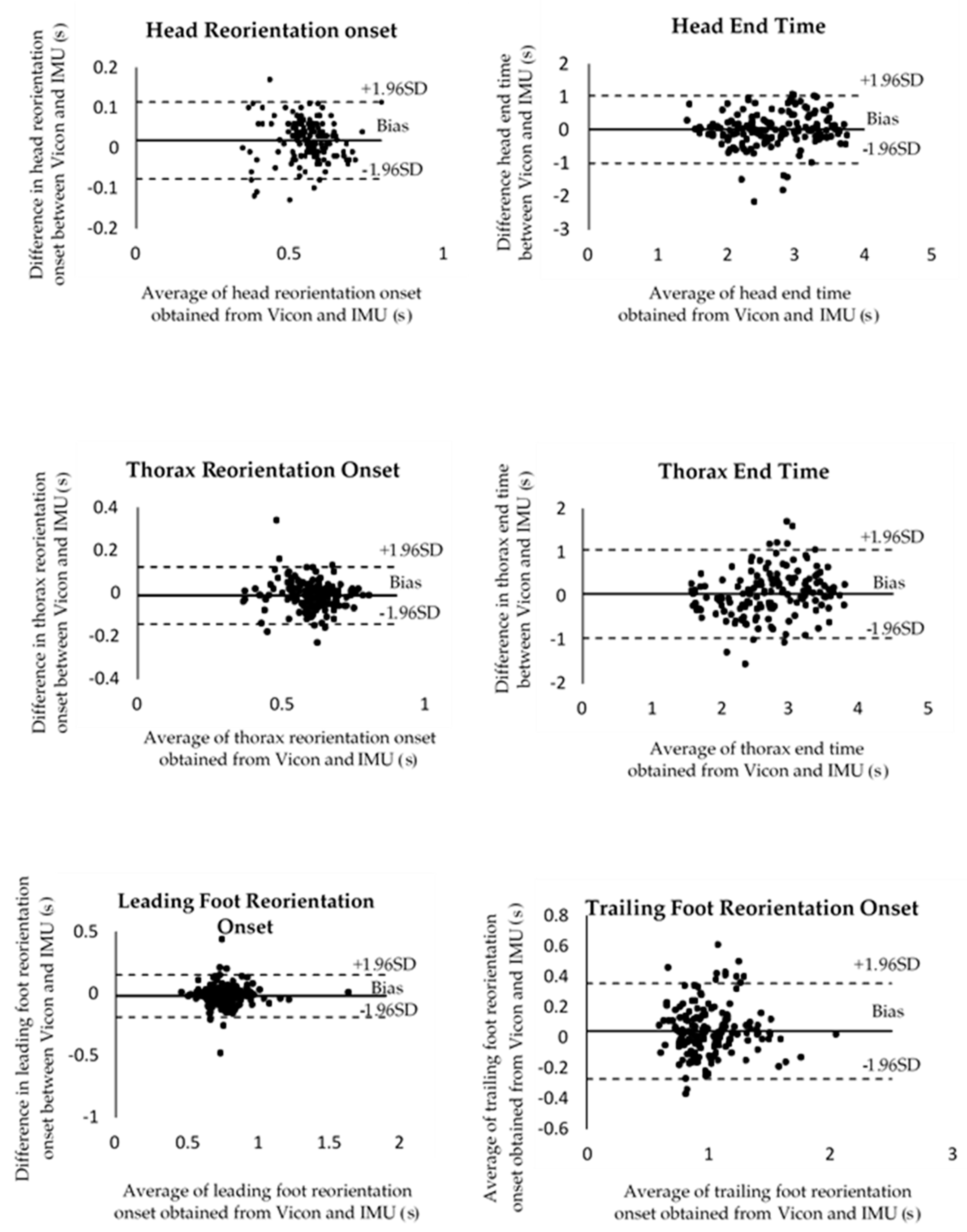 Sensors 20 02518 g003a