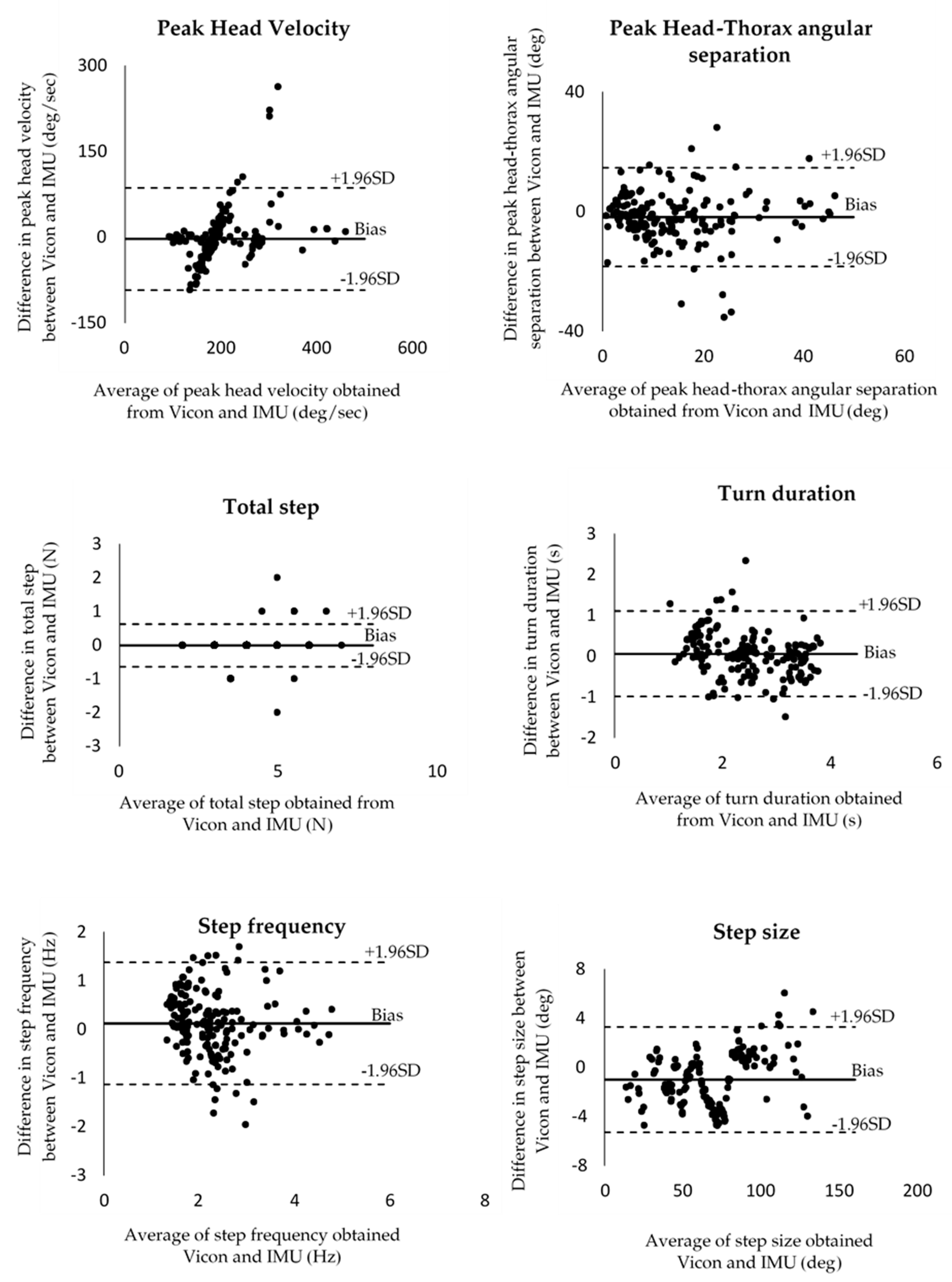 Sensors 20 02518 g003b
