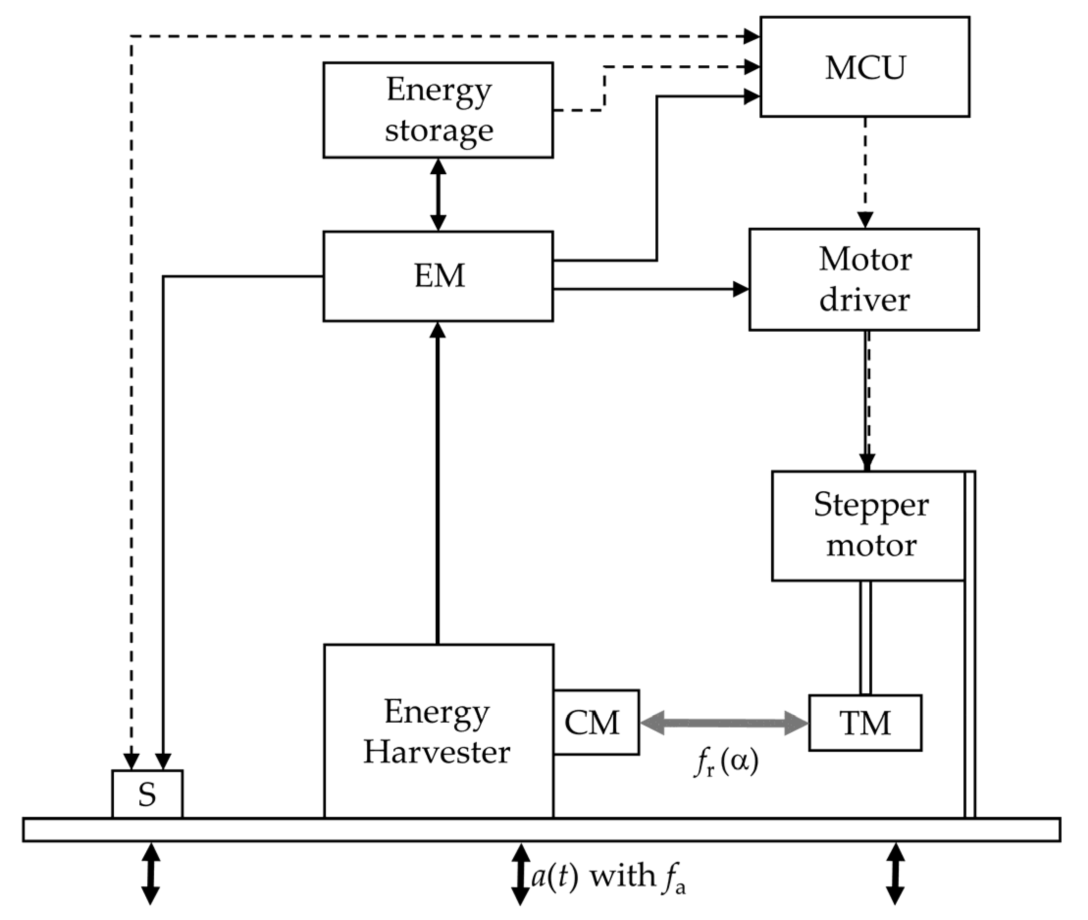 Sensors 20 02519 g001