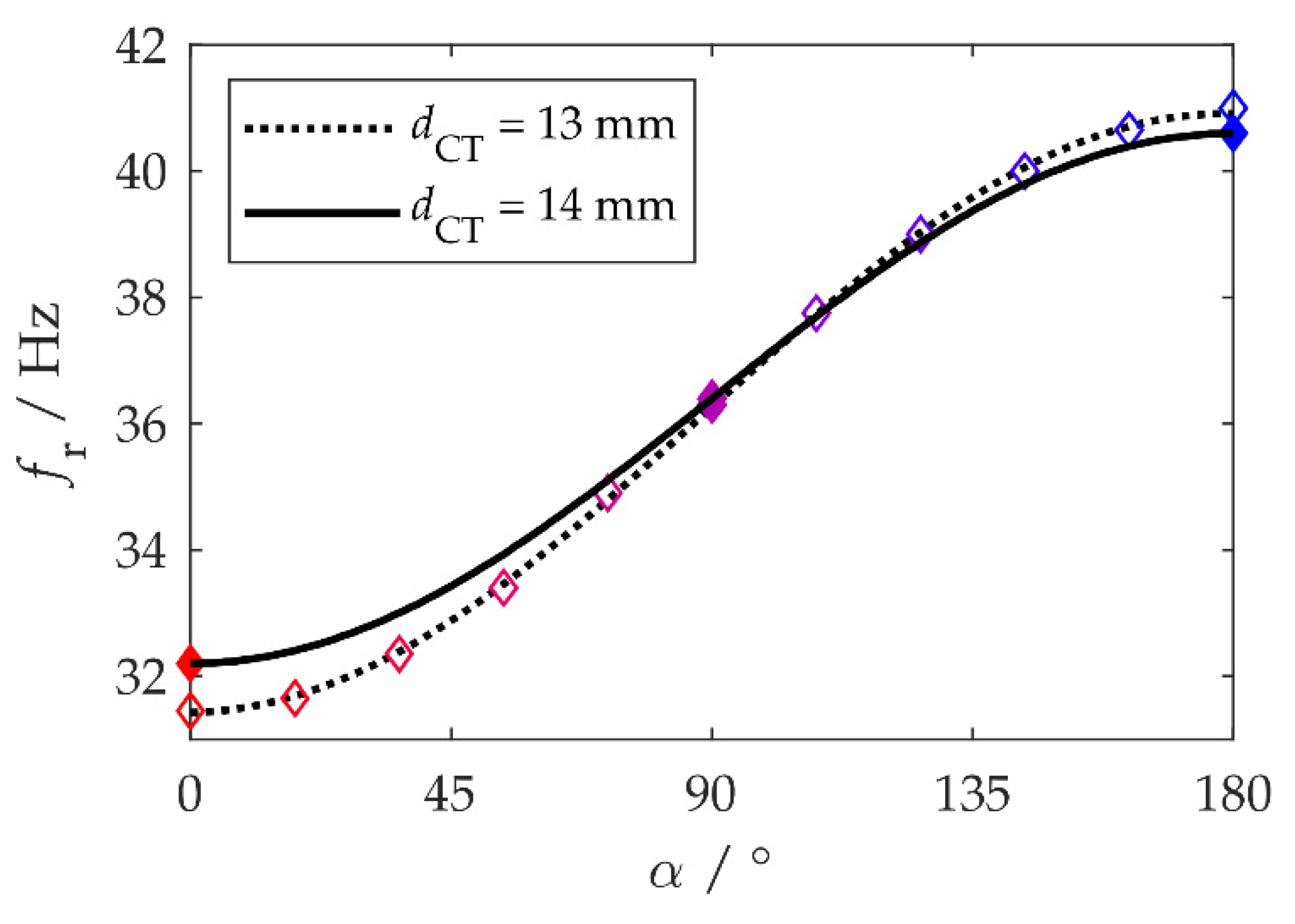 Sensors 20 02519 g004