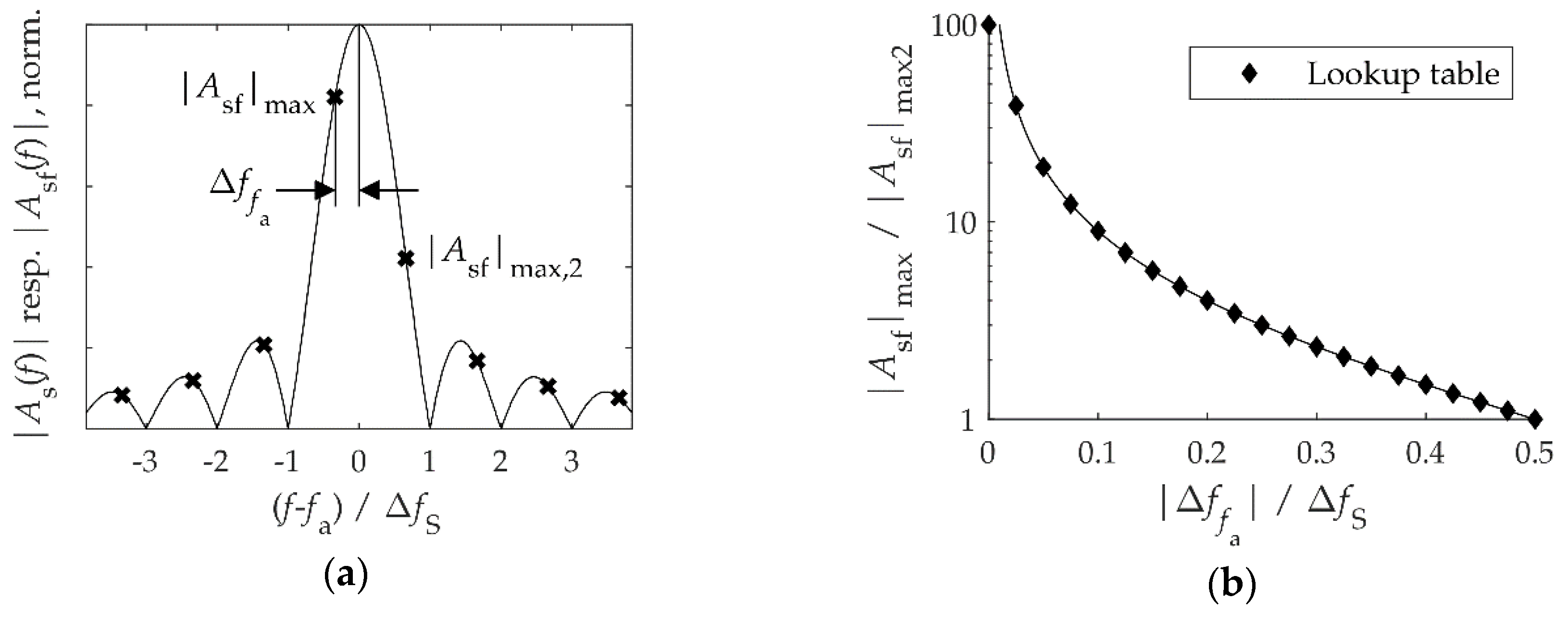 Sensors 20 02519 g005