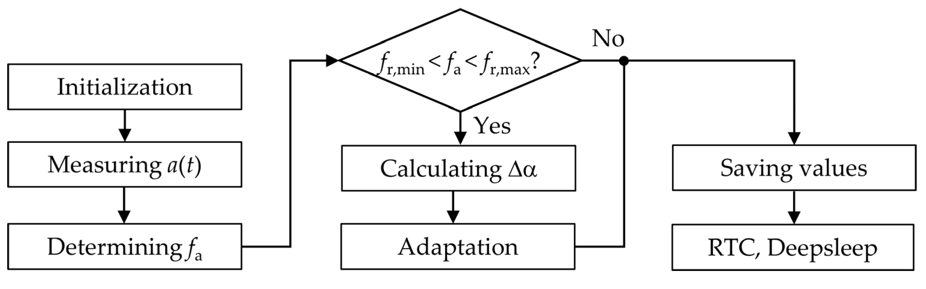 Sensors 20 02519 g007