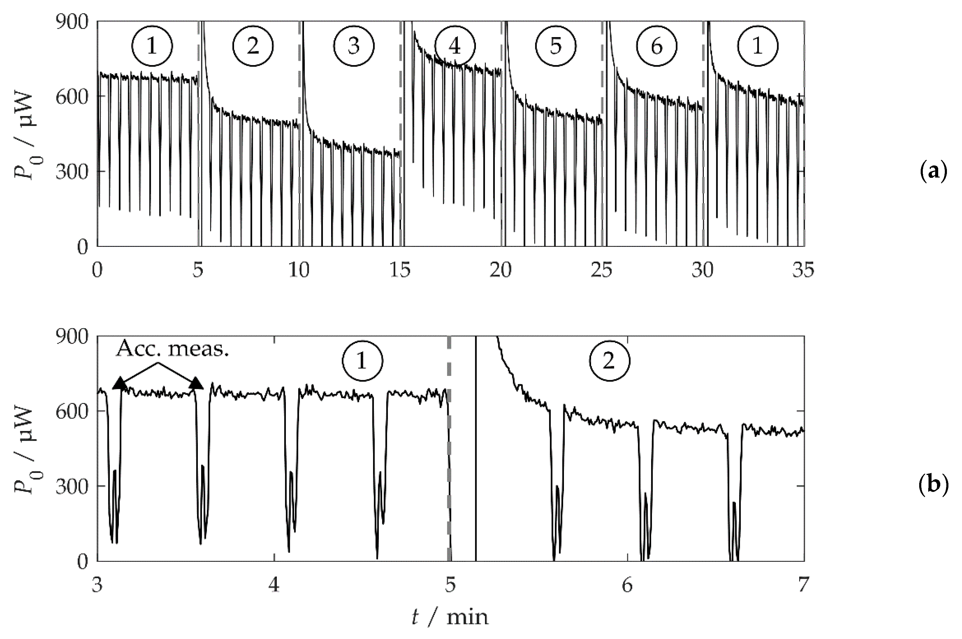 Sensors 20 02519 g008