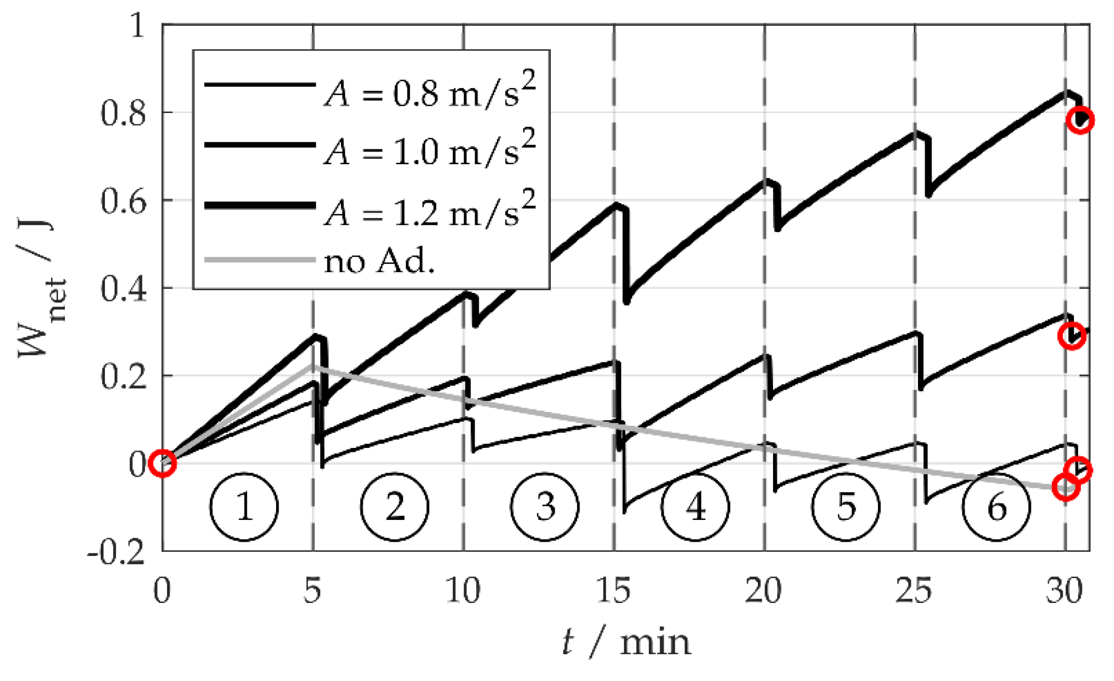 Sensors 20 02519 g009