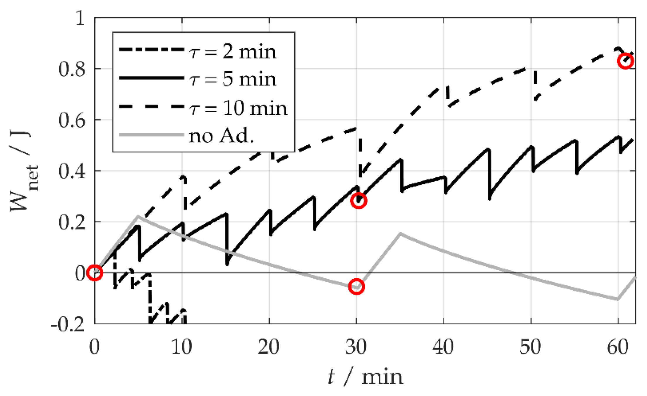 Sensors 20 02519 g010