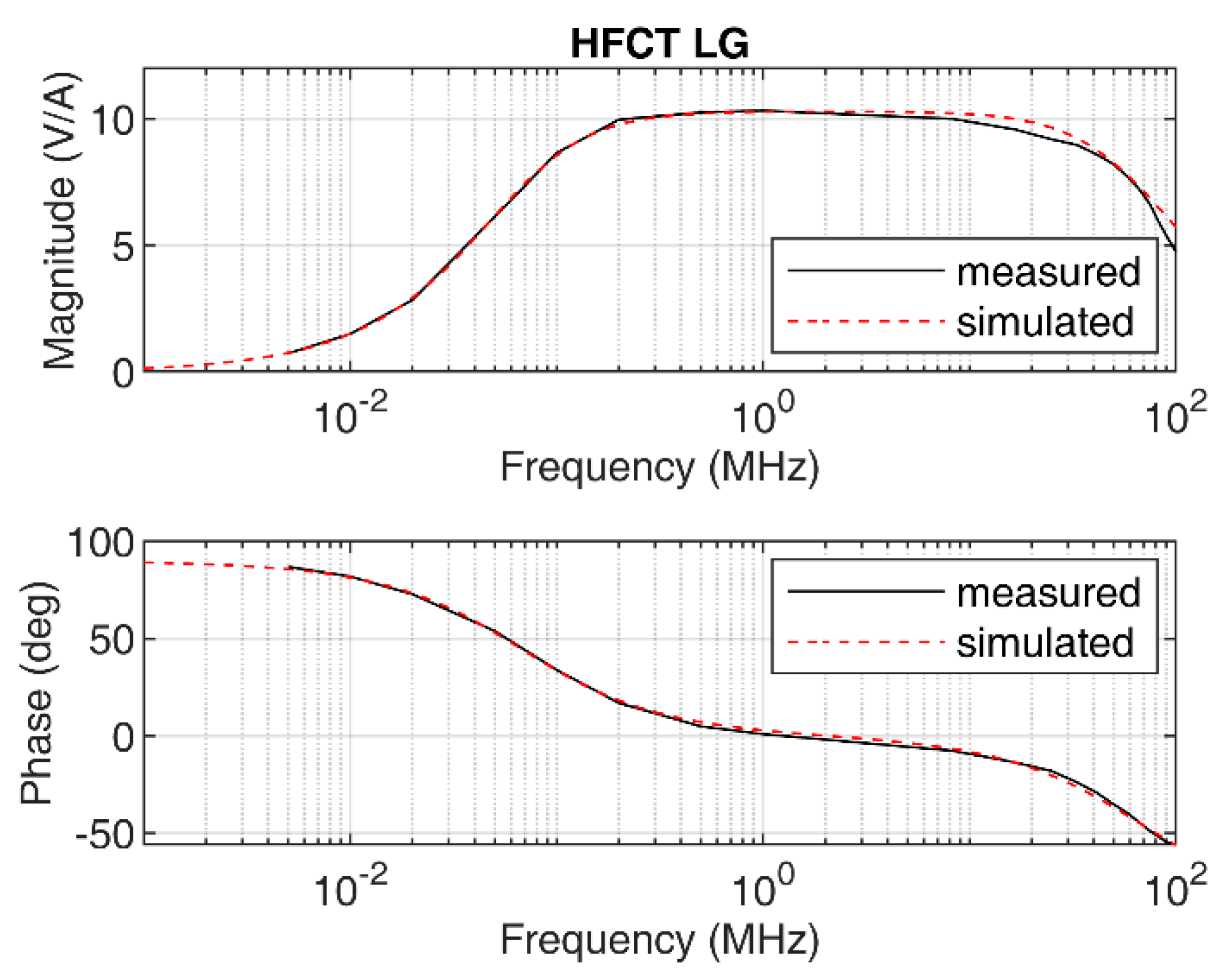 Sensors 20 02520 g003