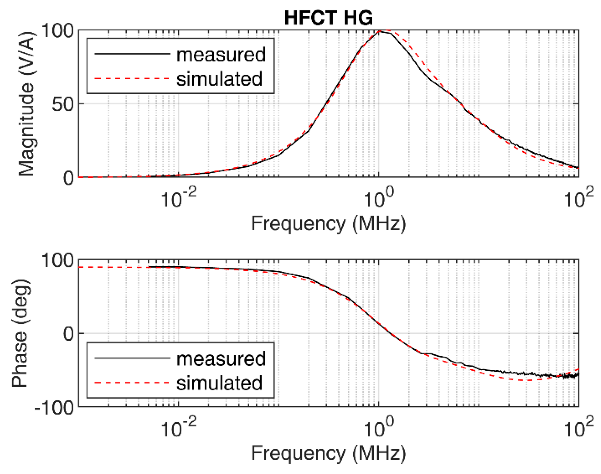 Sensors 20 02520 g004