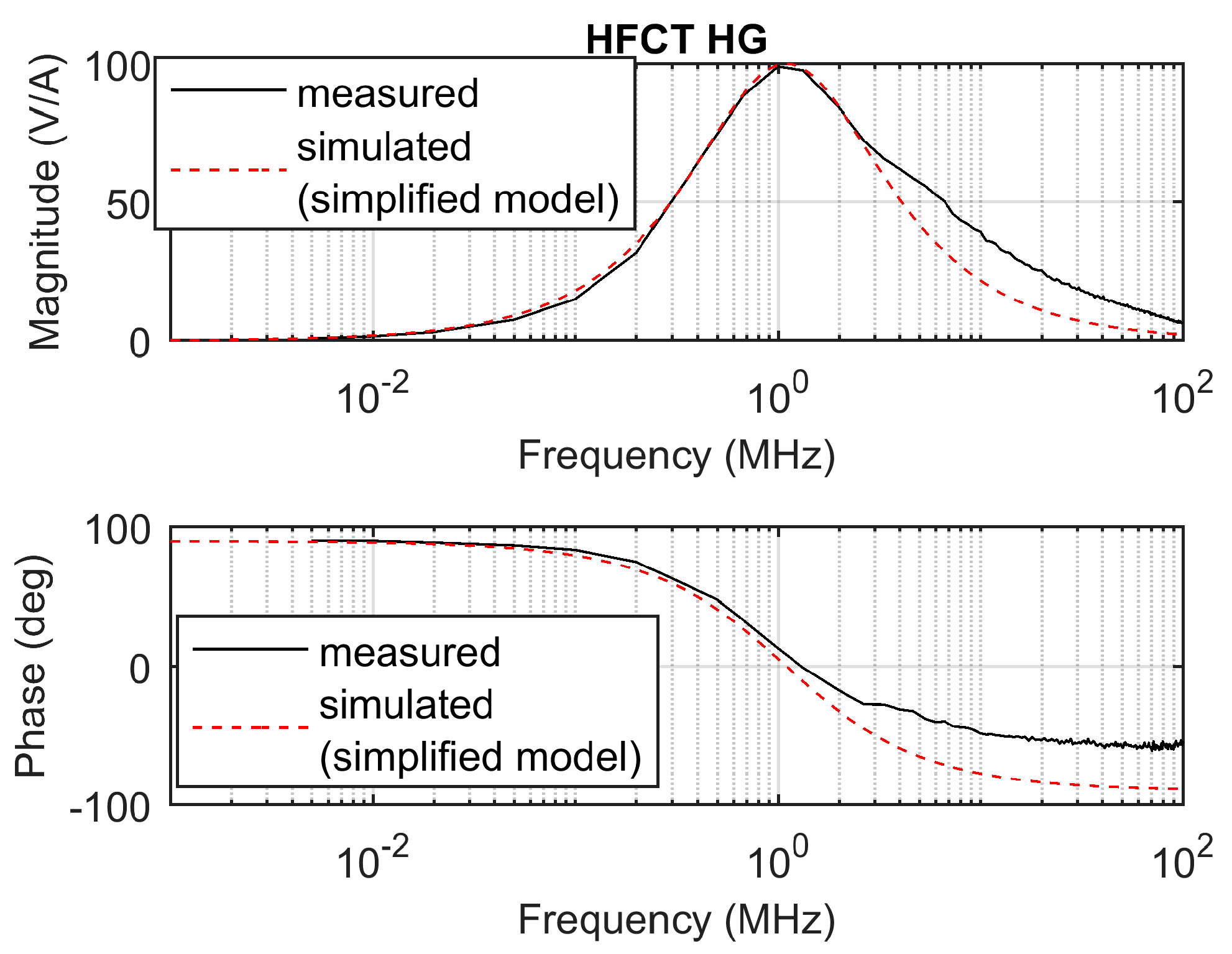 Sensors 20 02520 g005