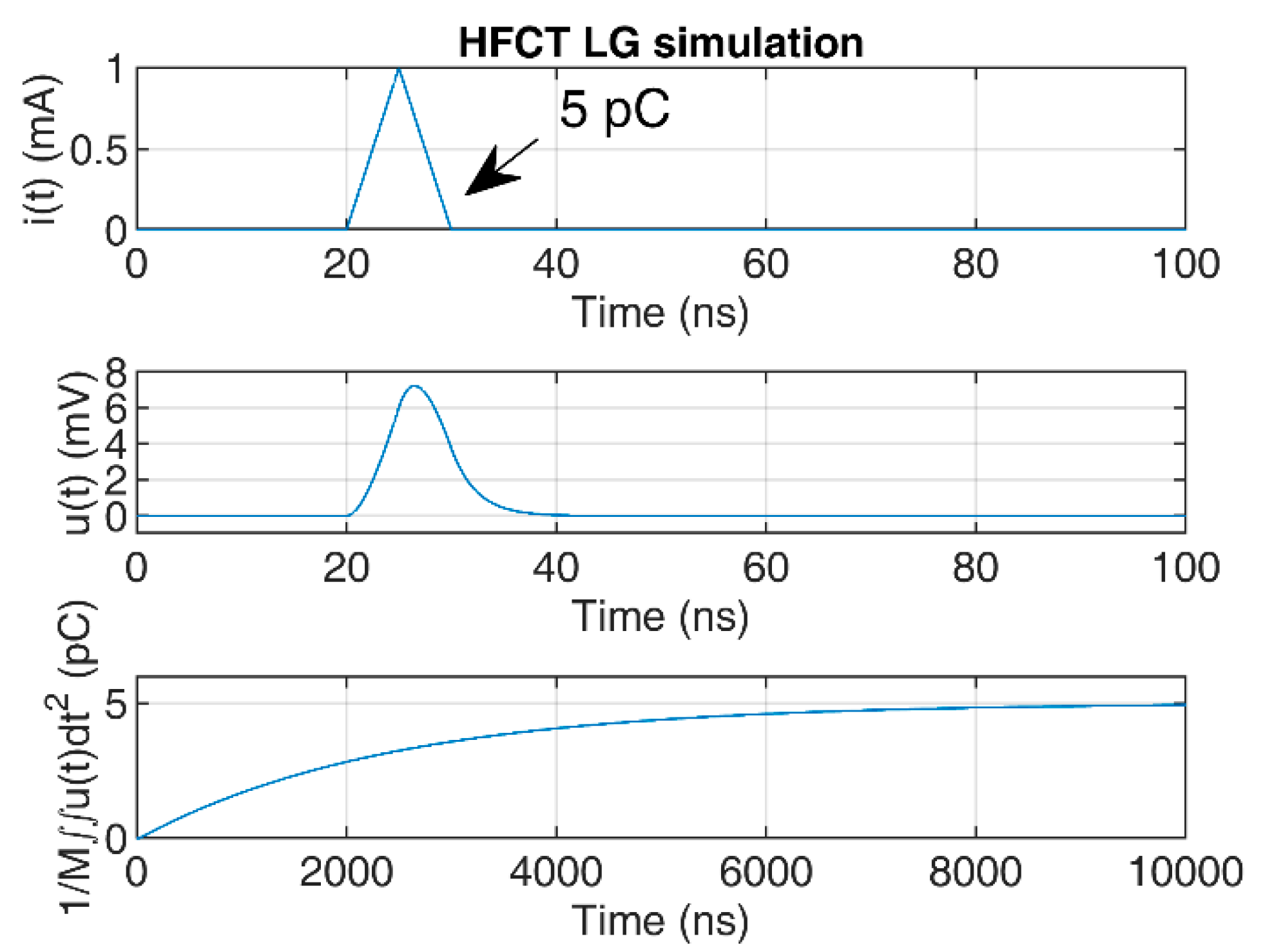 Sensors 20 02520 g007