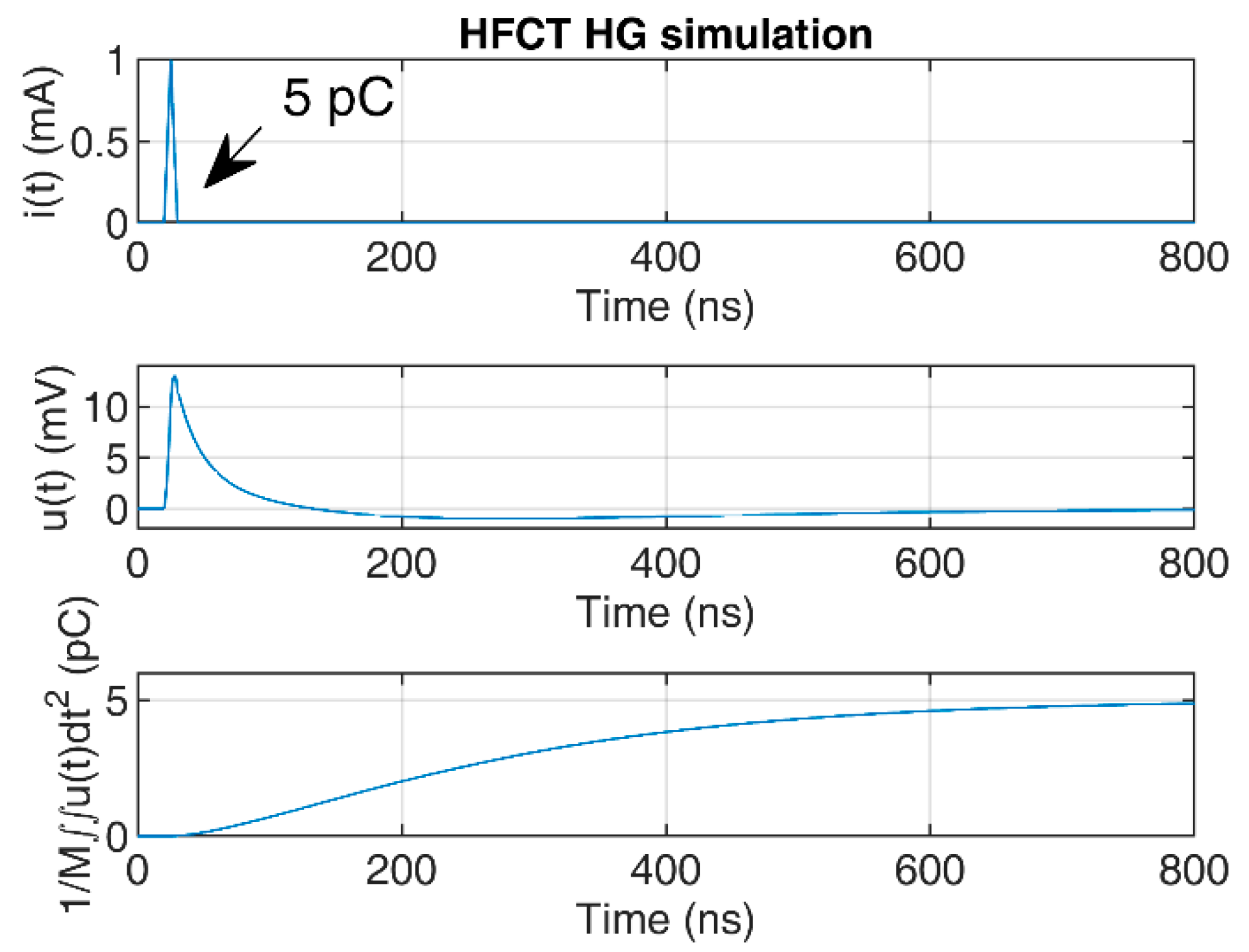 Sensors 20 02520 g008