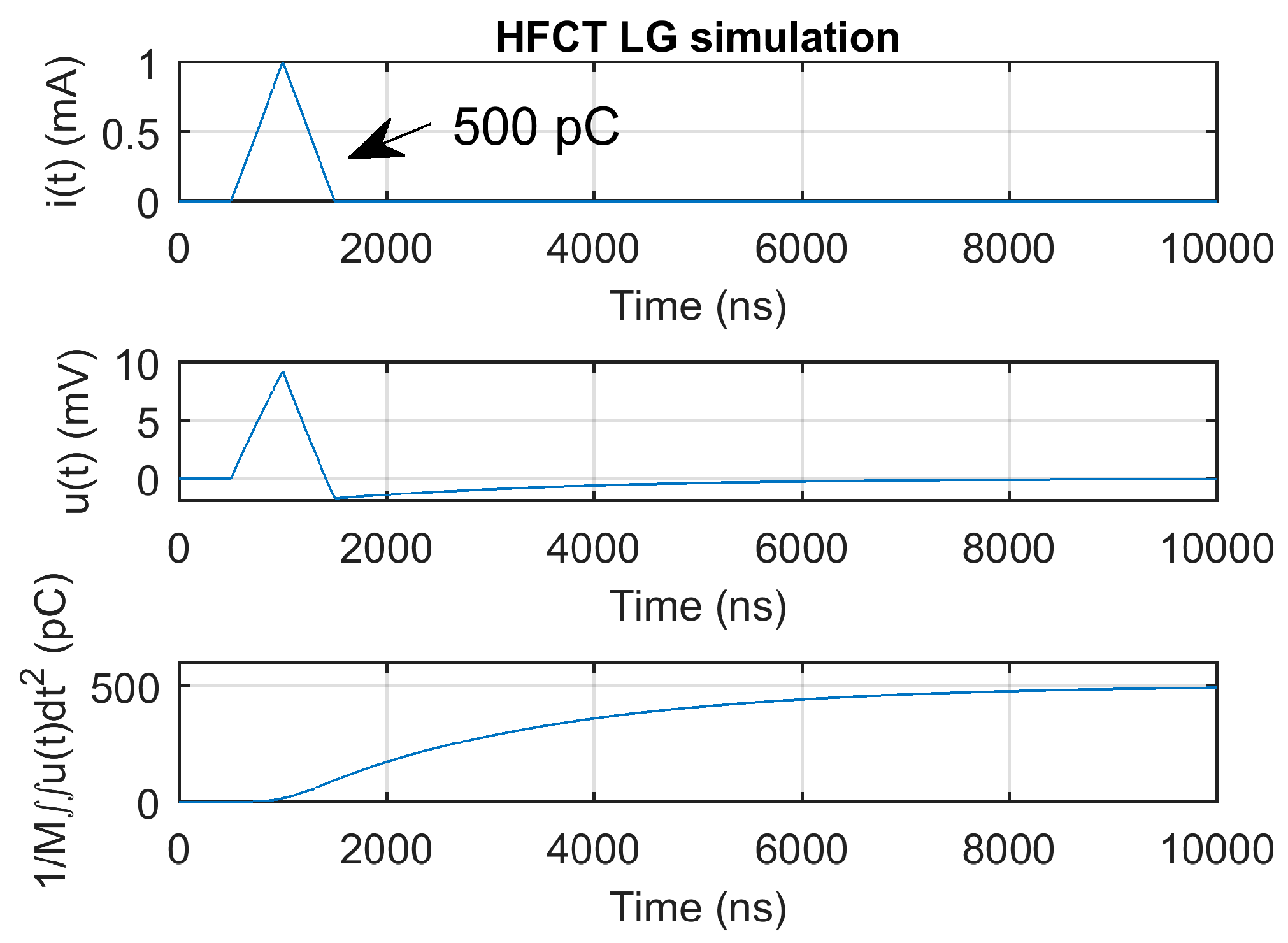 Sensors 20 02520 g009