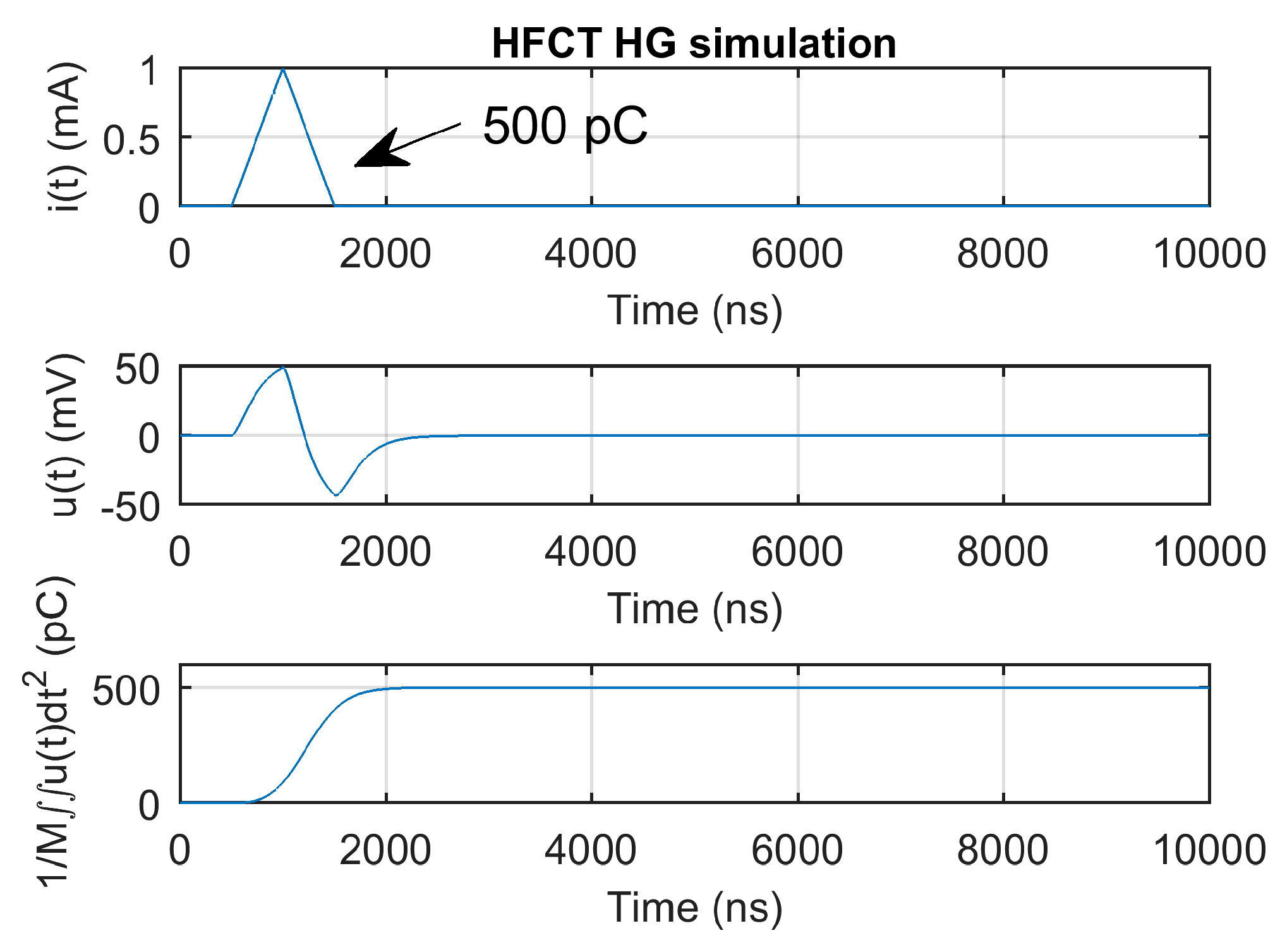 Sensors 20 02520 g010