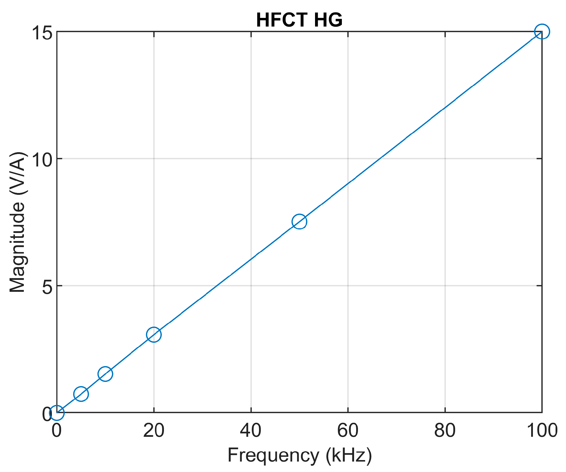 Sensors 20 02520 g012
