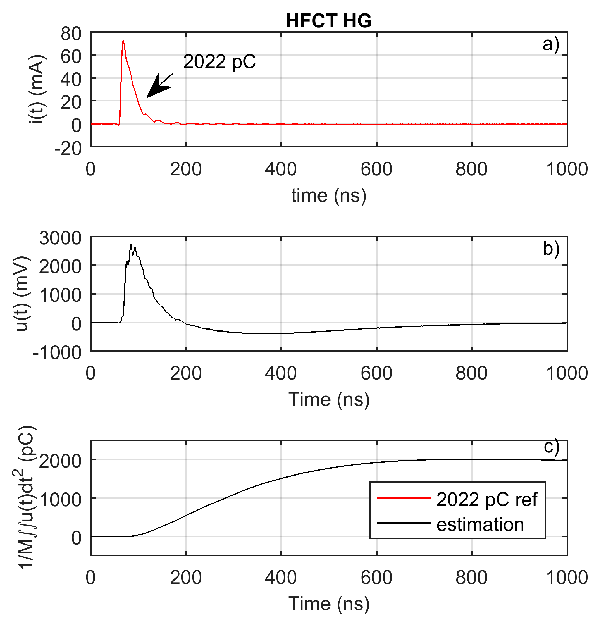 Sensors 20 02520 g013