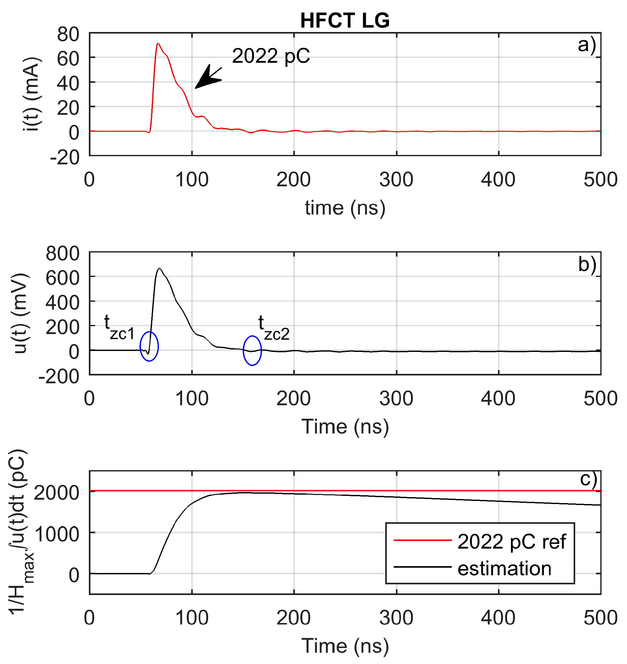 Sensors 20 02520 g014