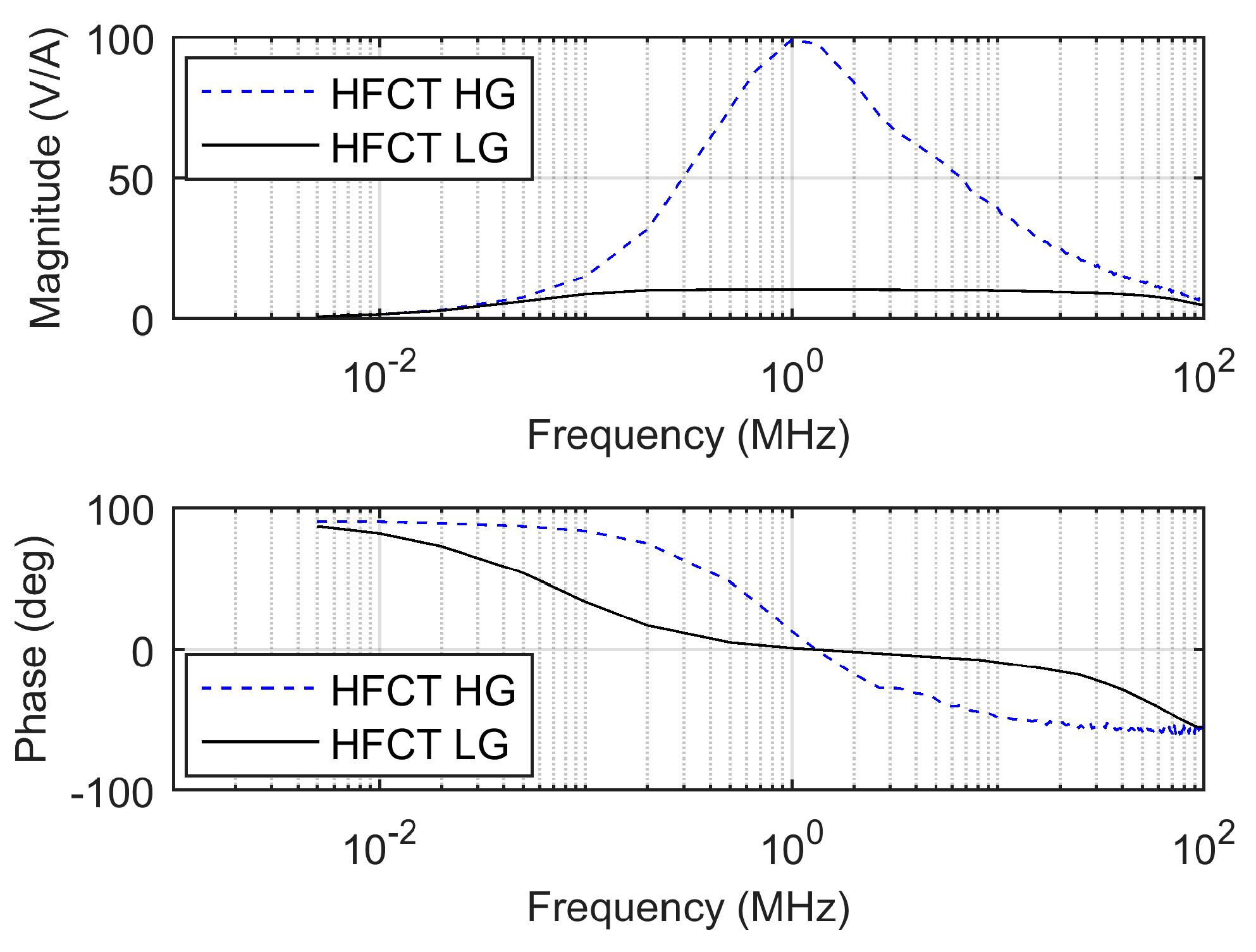 Sensors 20 02520 g015
