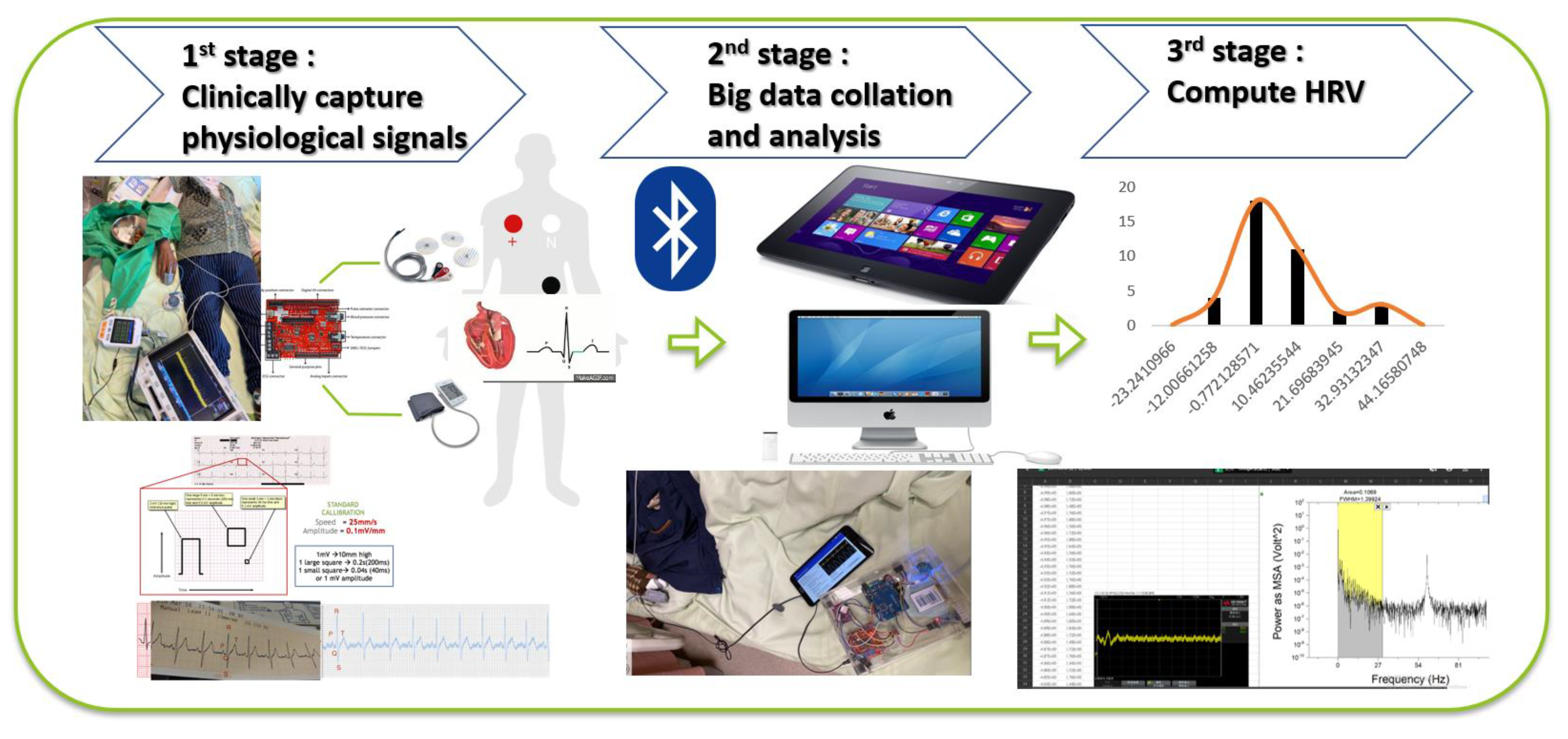 Sensors 20 02521 g004