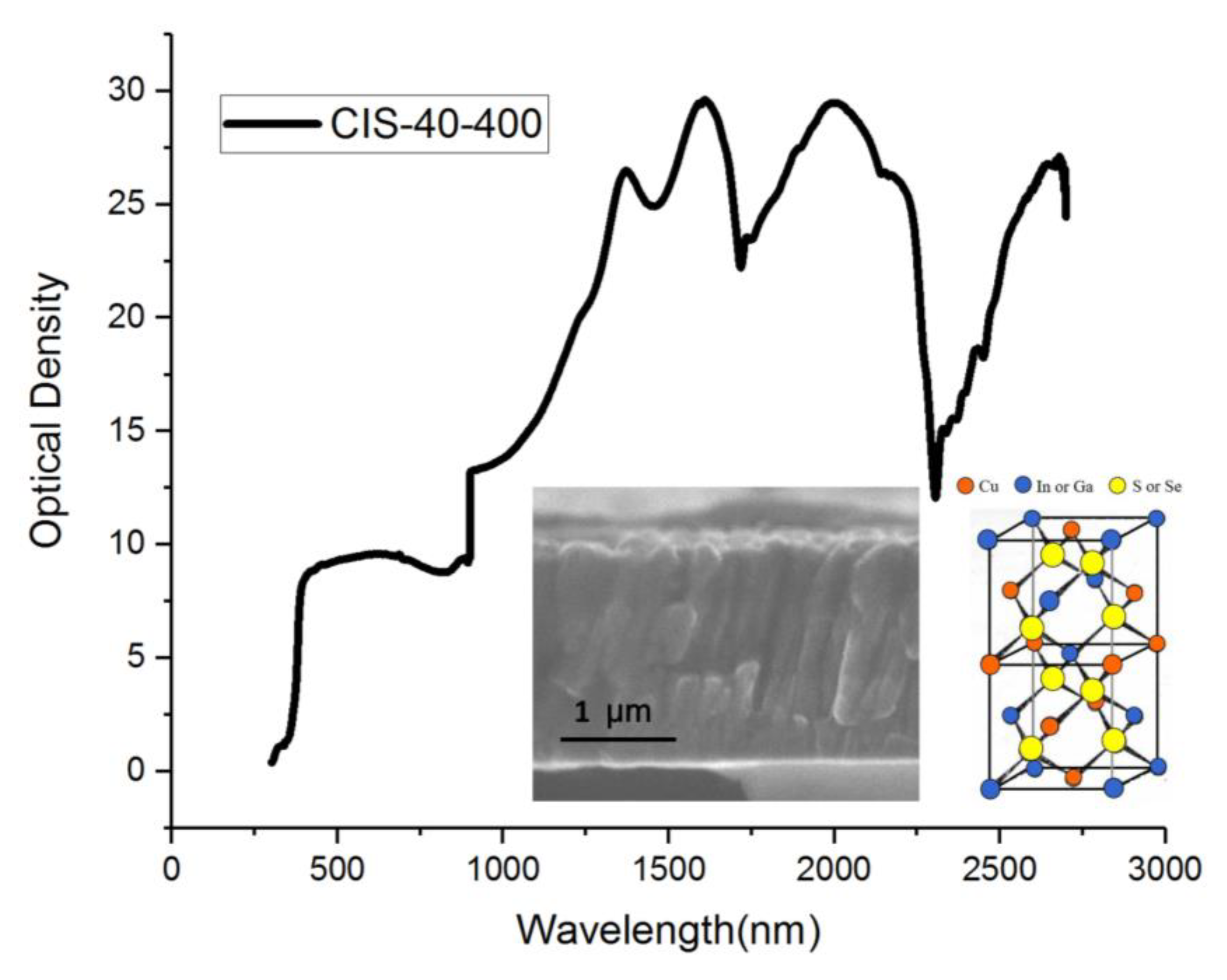 Sensors 20 02521 g007