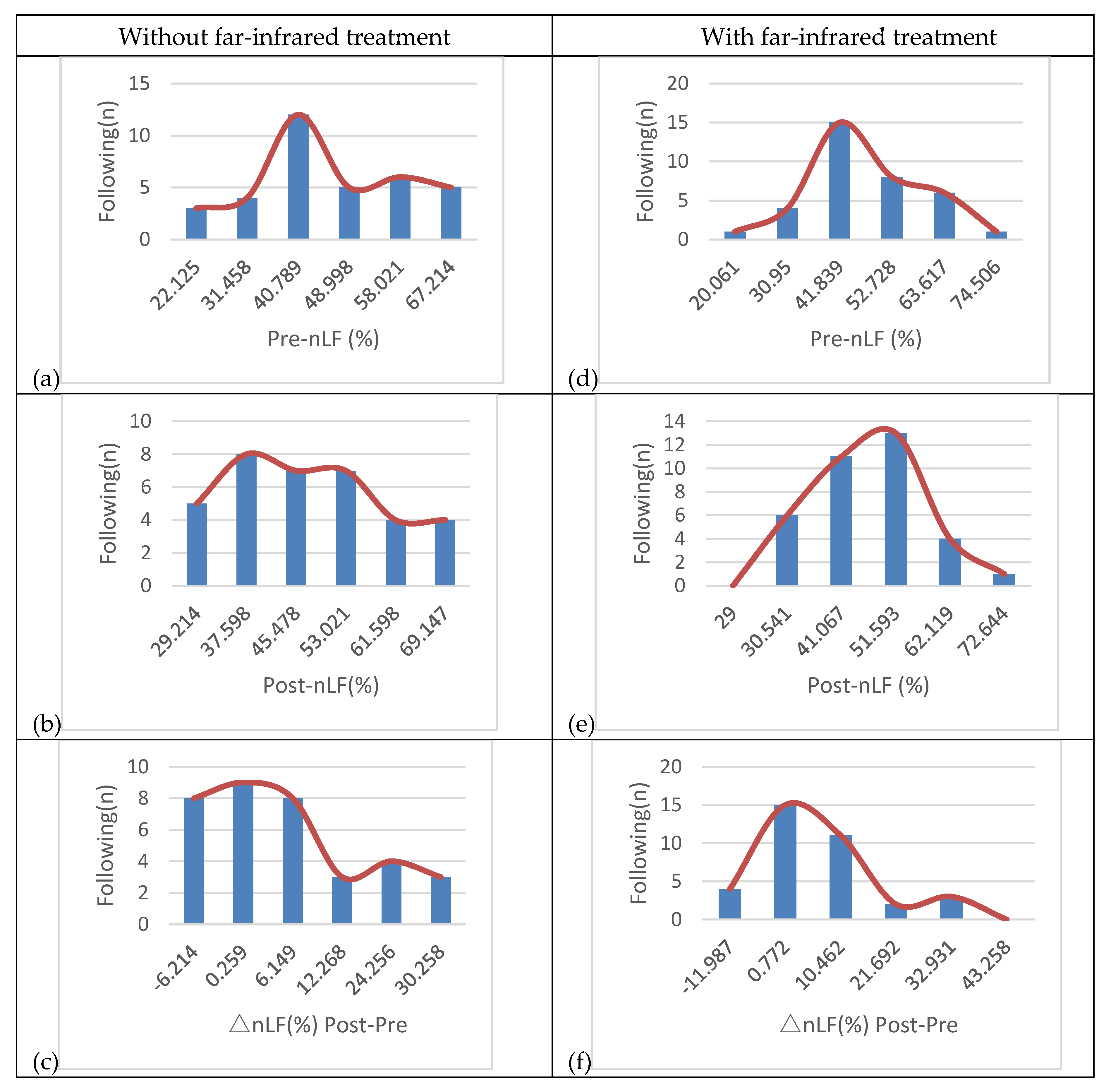 Sensors 20 02521 g012