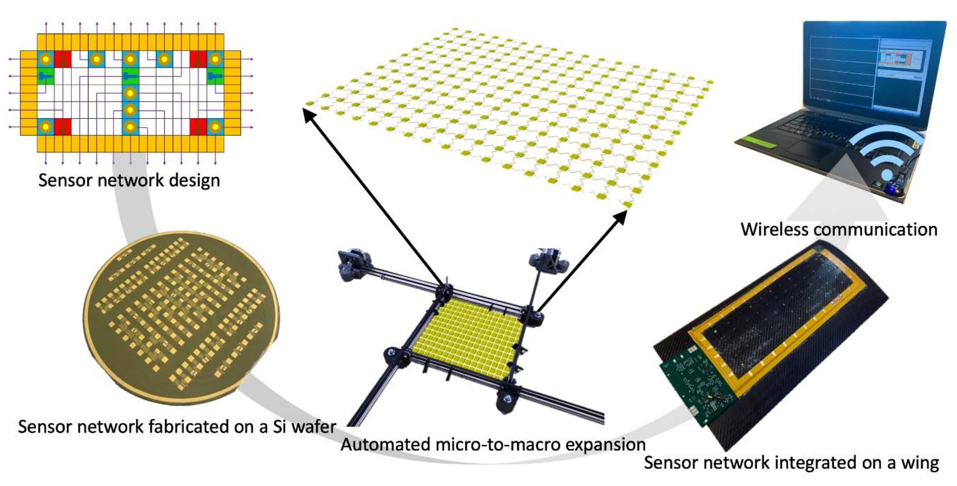 Sensors 20 02528 g001