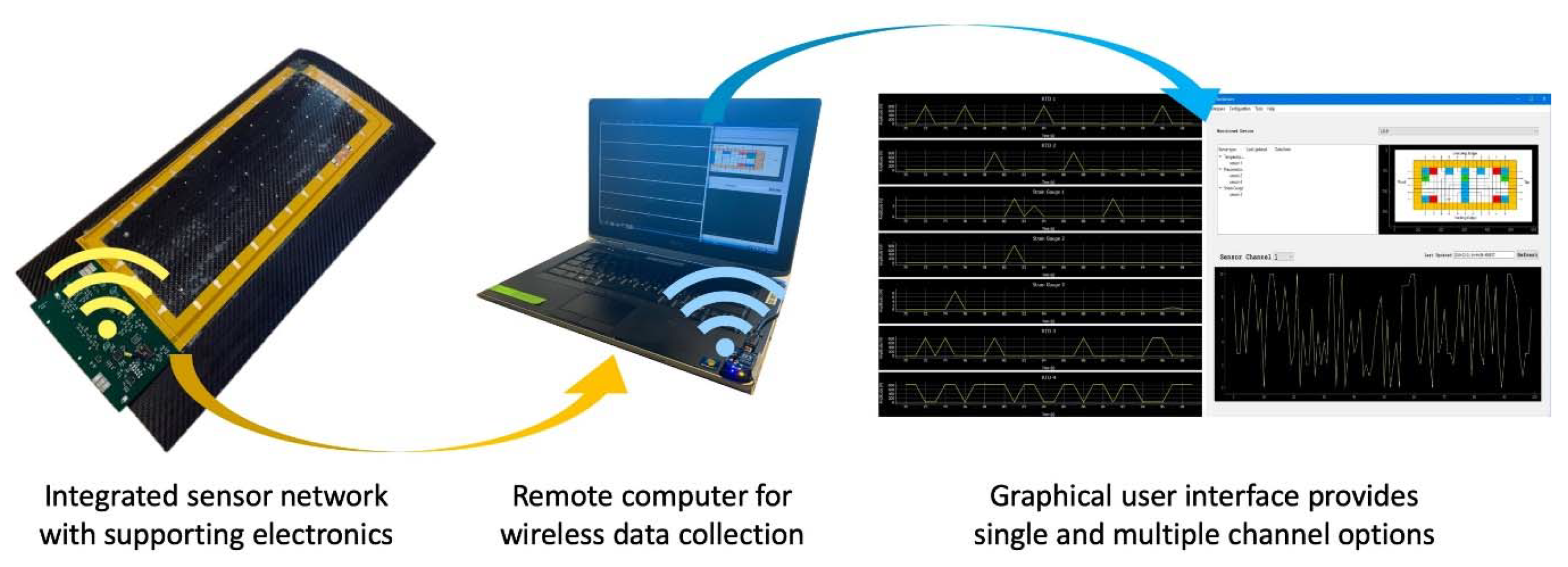 Sensors 20 02528 g011