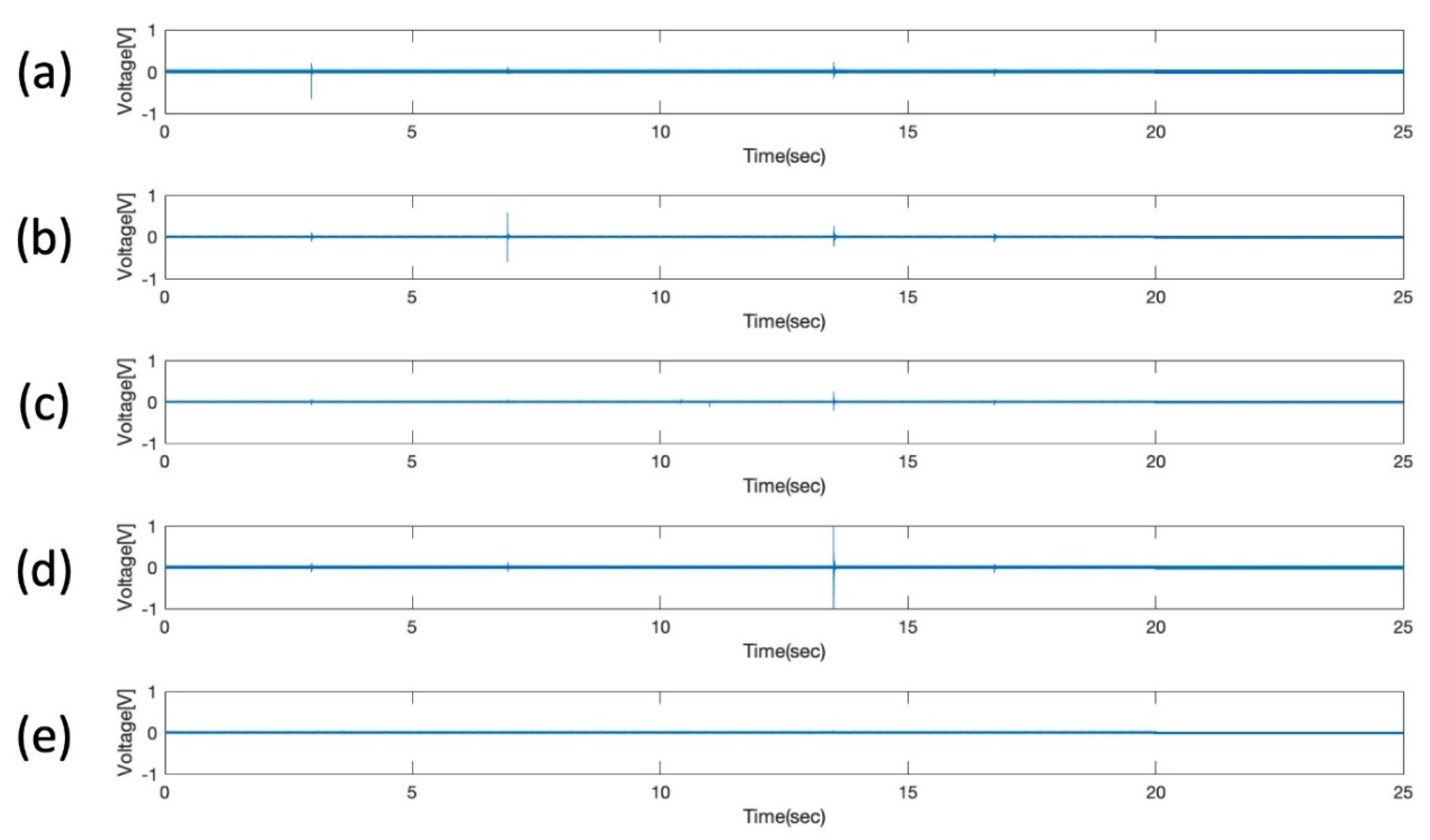Sensors 20 02528 g013