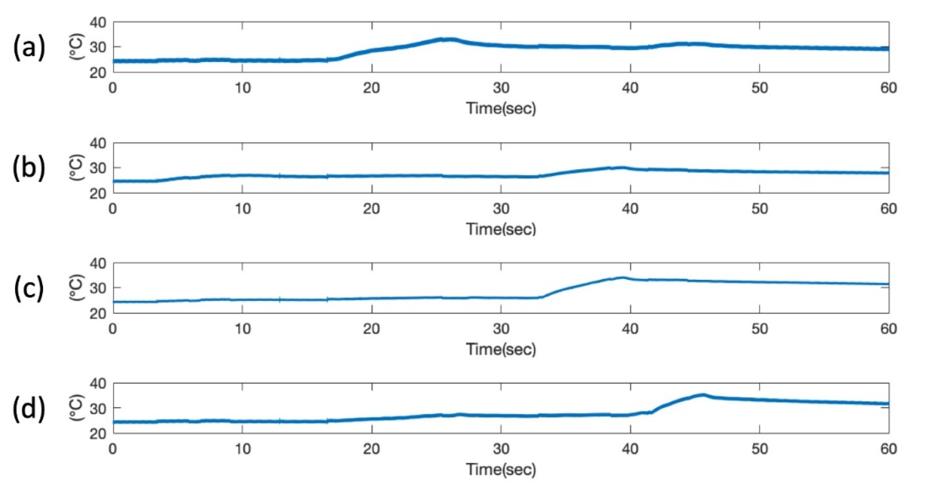 Sensors 20 02528 g014