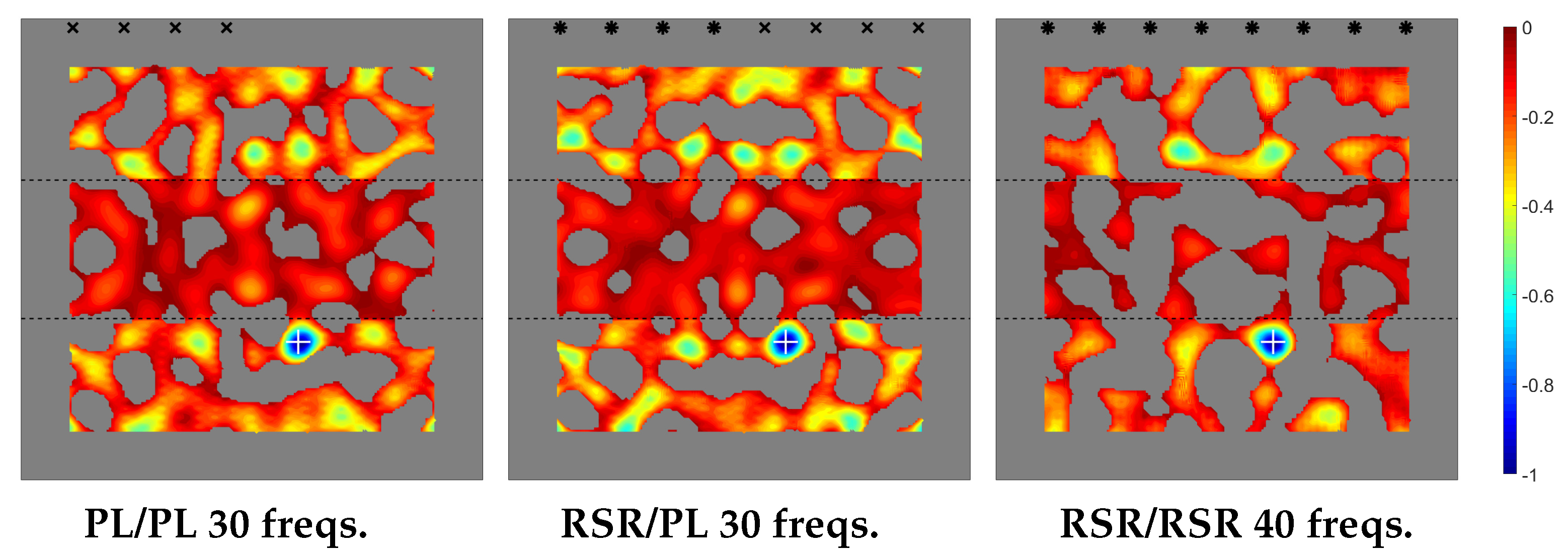 Sensors 20 02529 g004