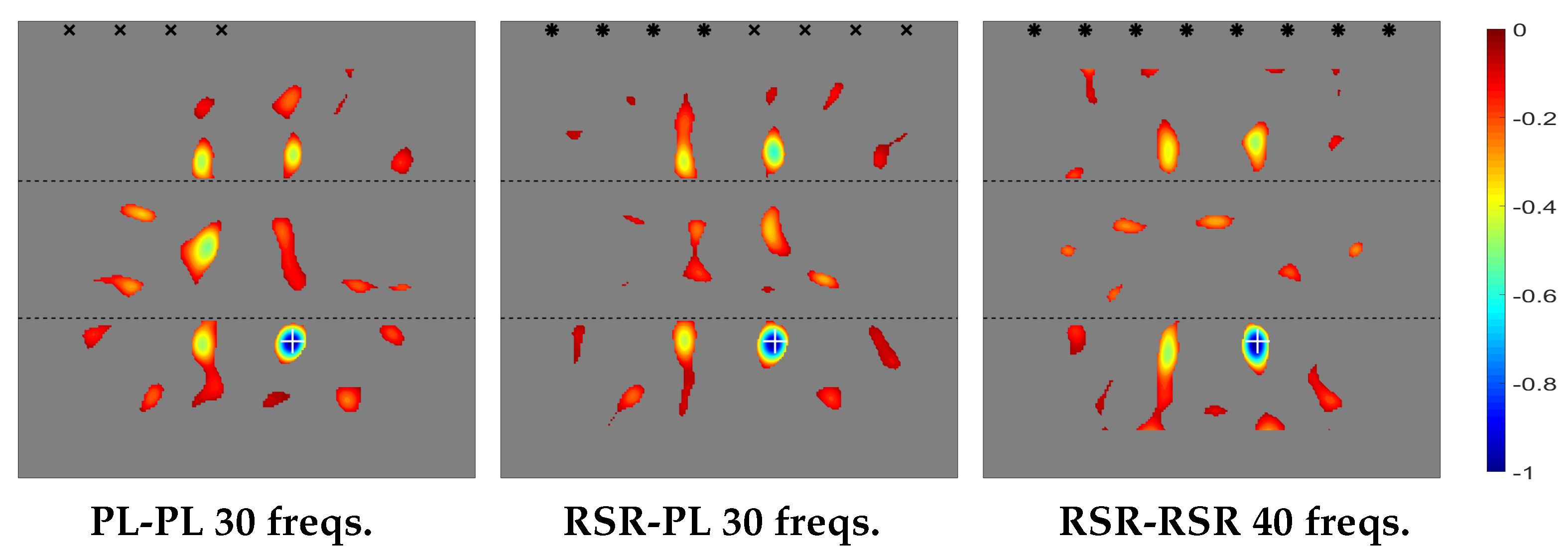 Sensors 20 02529 g006