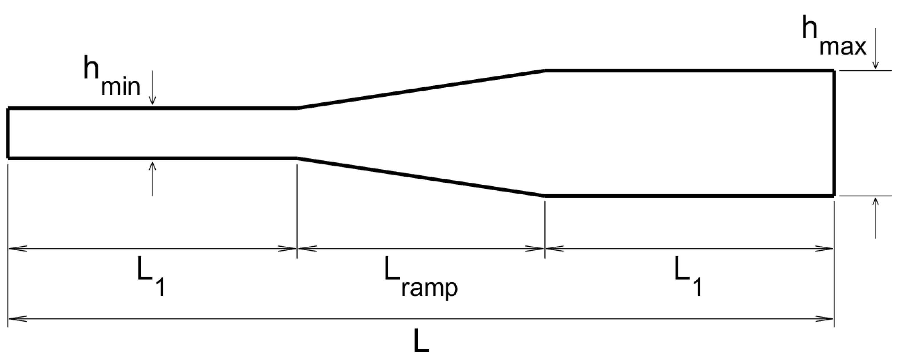 Sensors 20 02529 g007