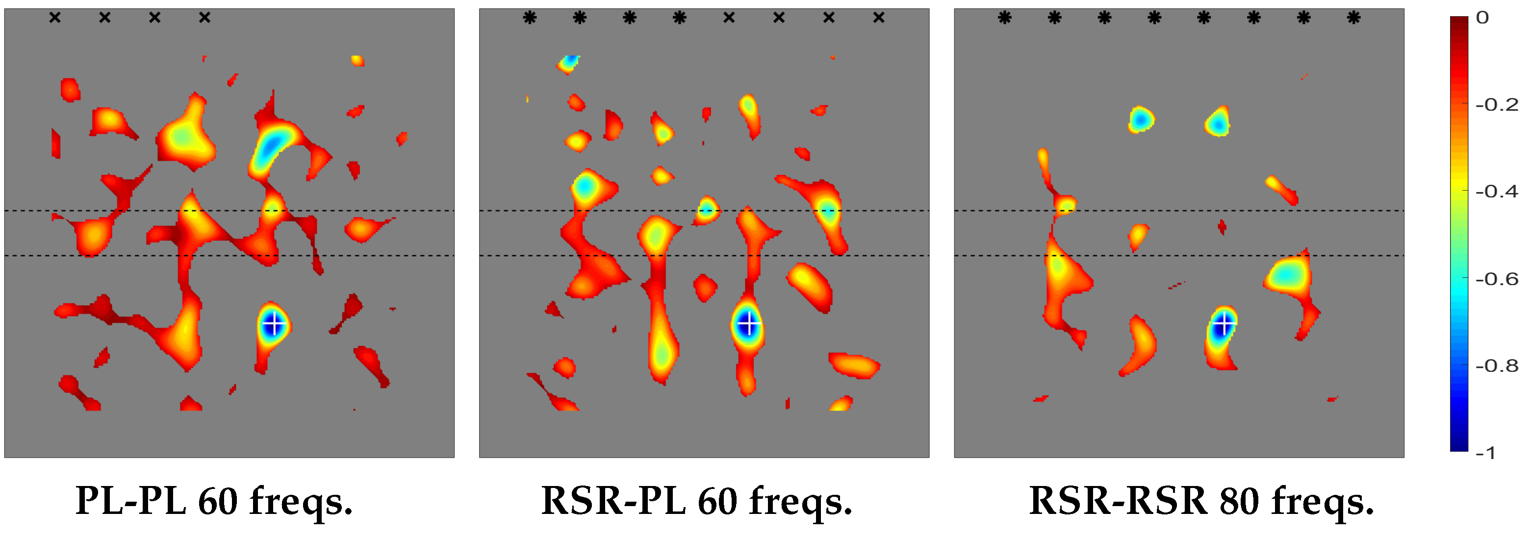 Sensors 20 02529 g008