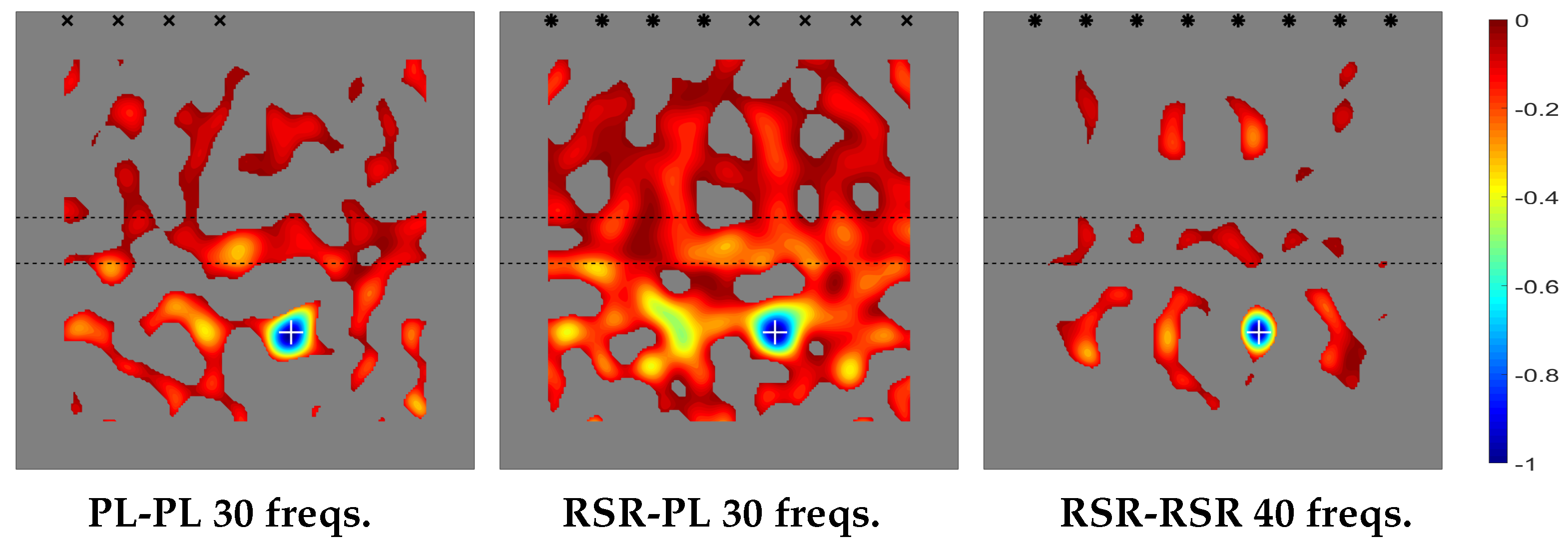 Sensors 20 02529 g009