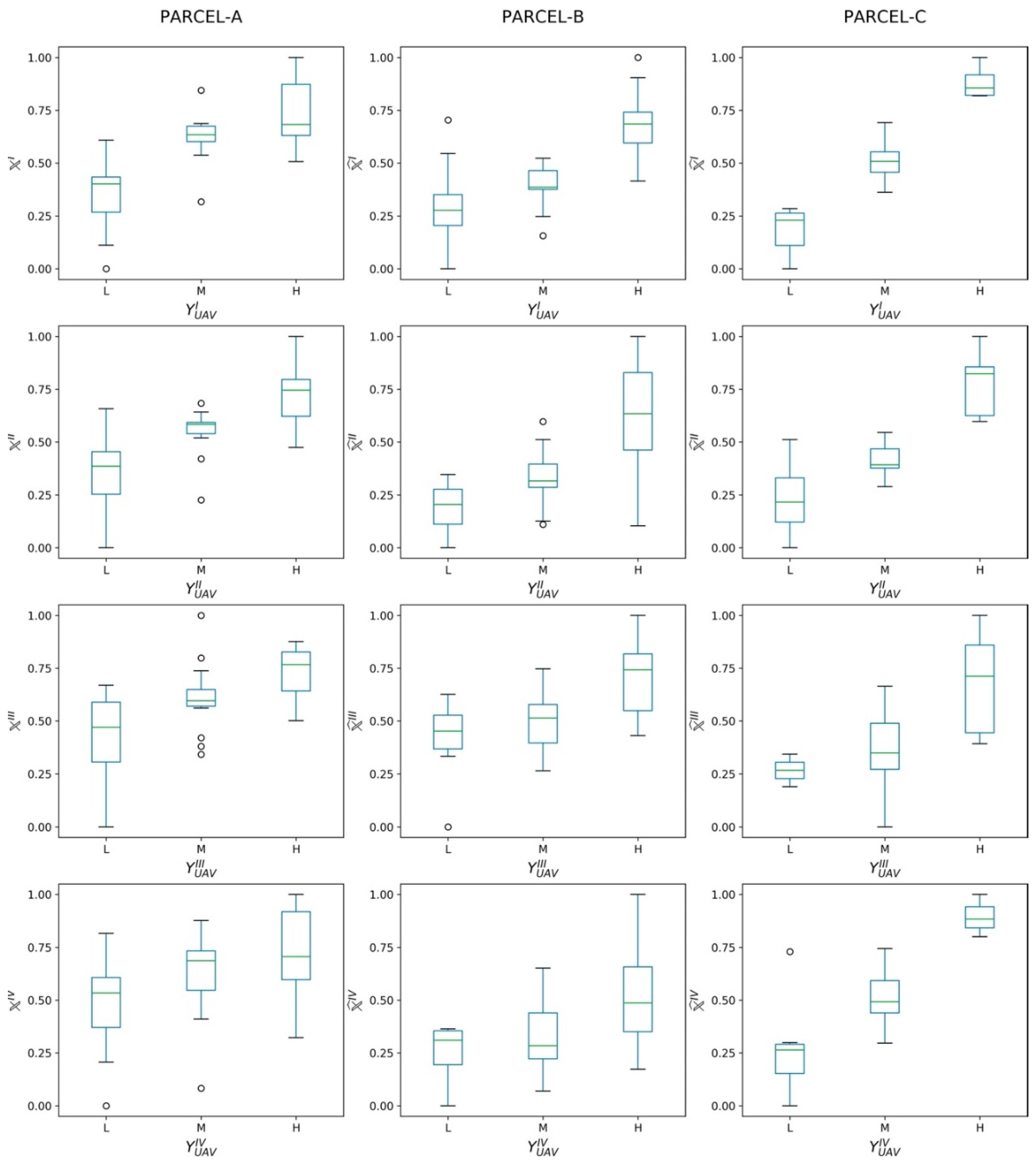 Sensors 20 02530 g005 Sensors 20 02530 g005