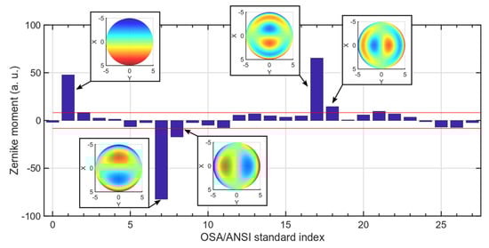 Sensors 20 02535 g0a1