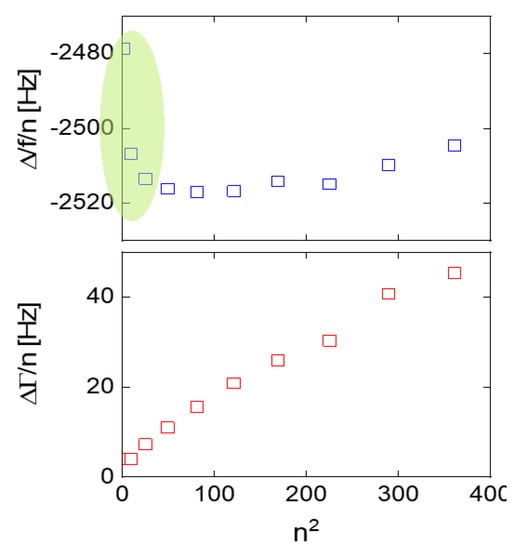 Sensors 20 02535 g0a2