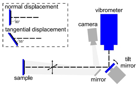 Sensors 20 02535 g0a3