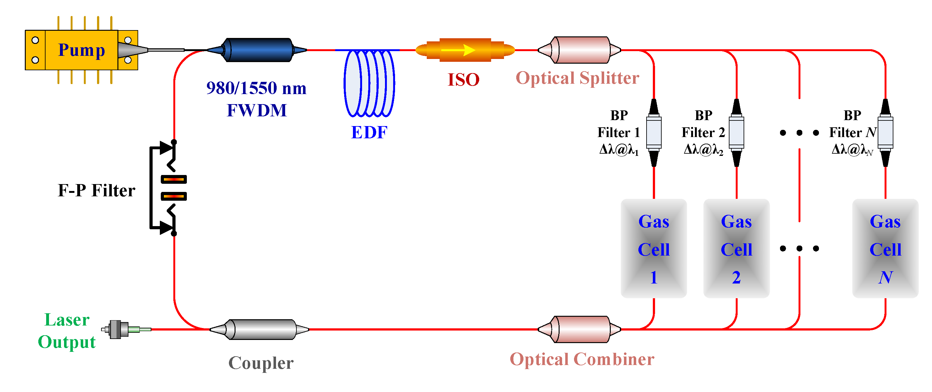 Sensors 20 02539 g001