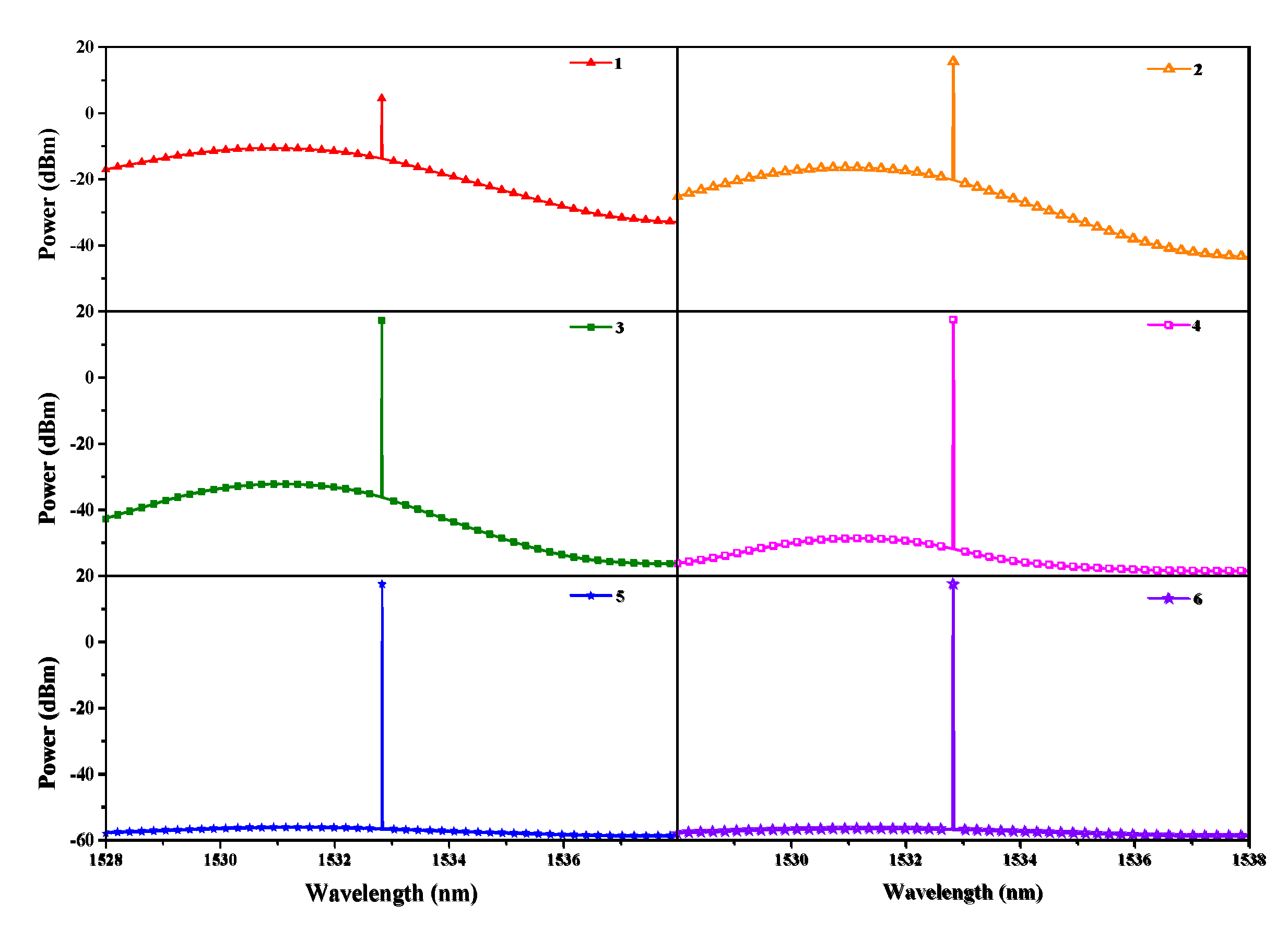 Sensors 20 02539 g004