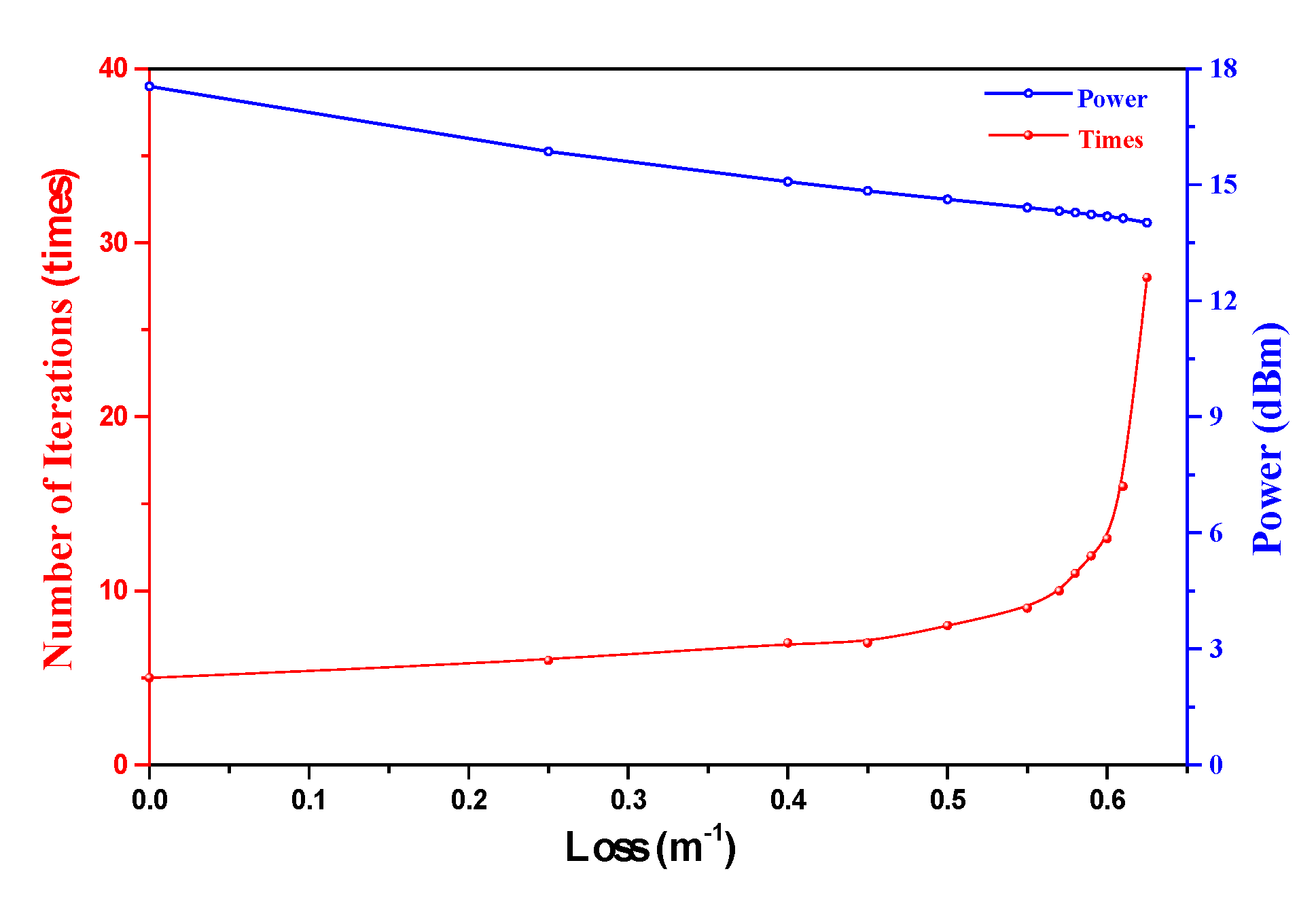 Sensors 20 02539 g005