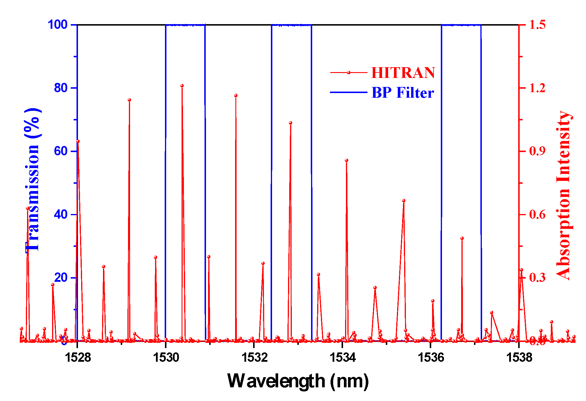 Sensors 20 02539 g006