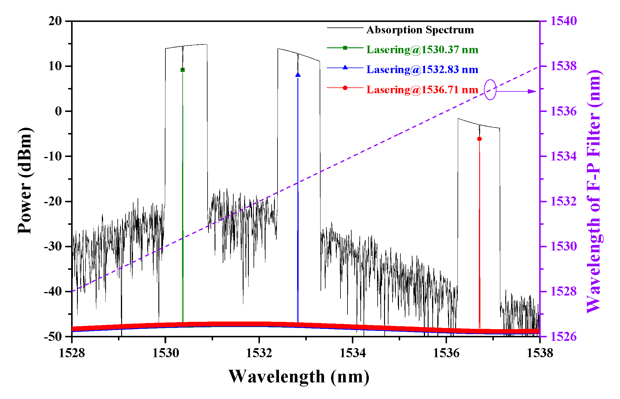 Sensors 20 02539 g007