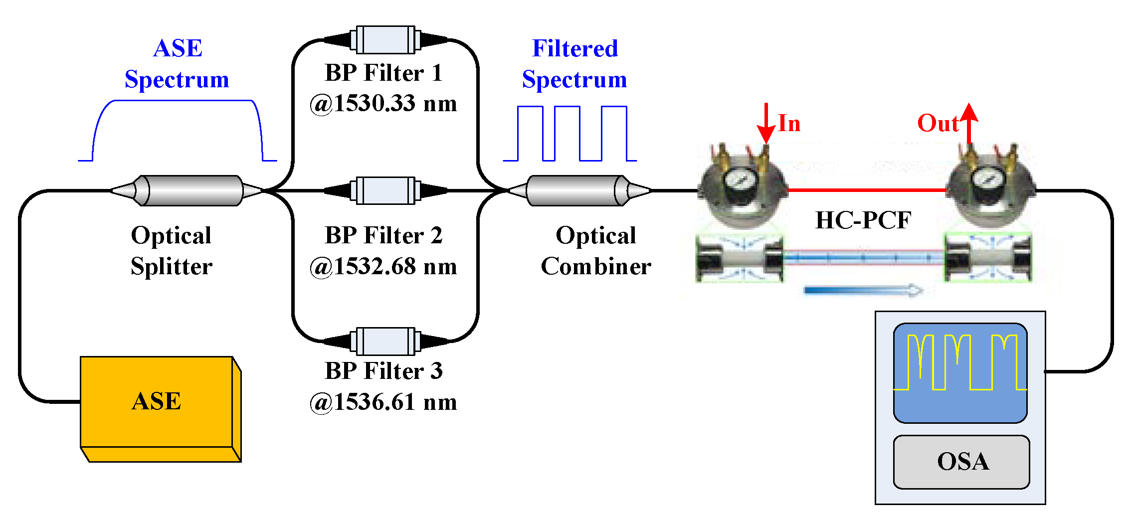 Sensors 20 02539 g008