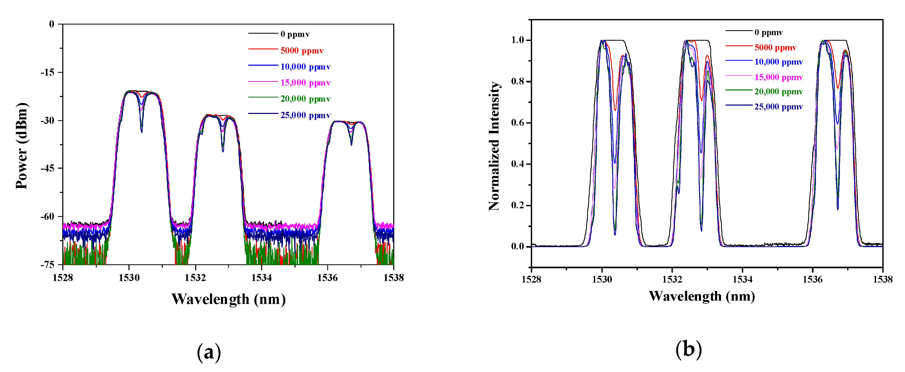 Sensors 20 02539 g009