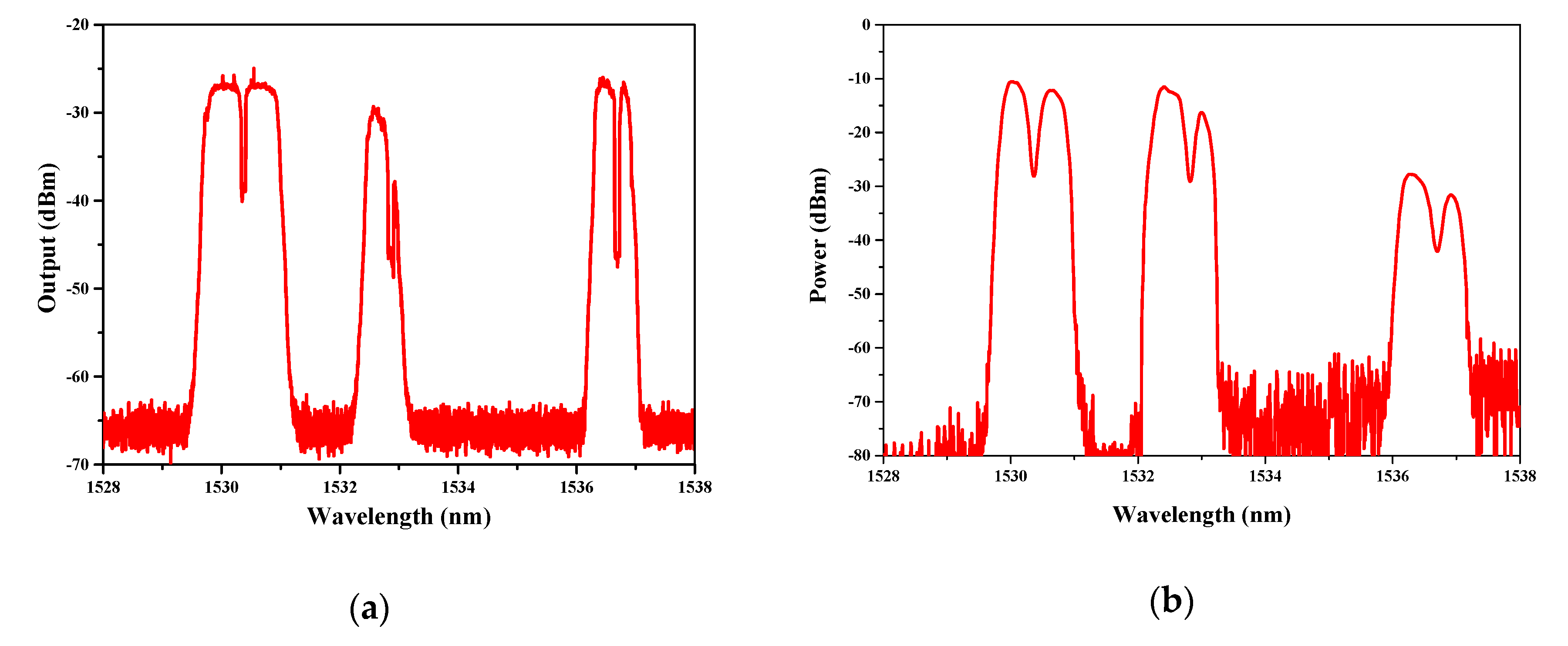 Sensors 20 02539 g011