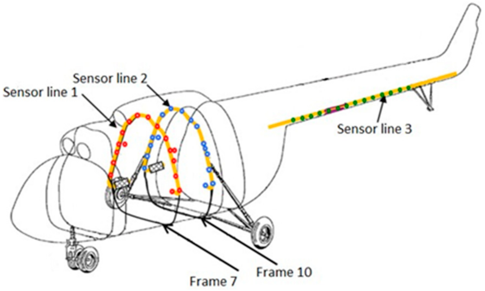 Sensors 20 02540 g003