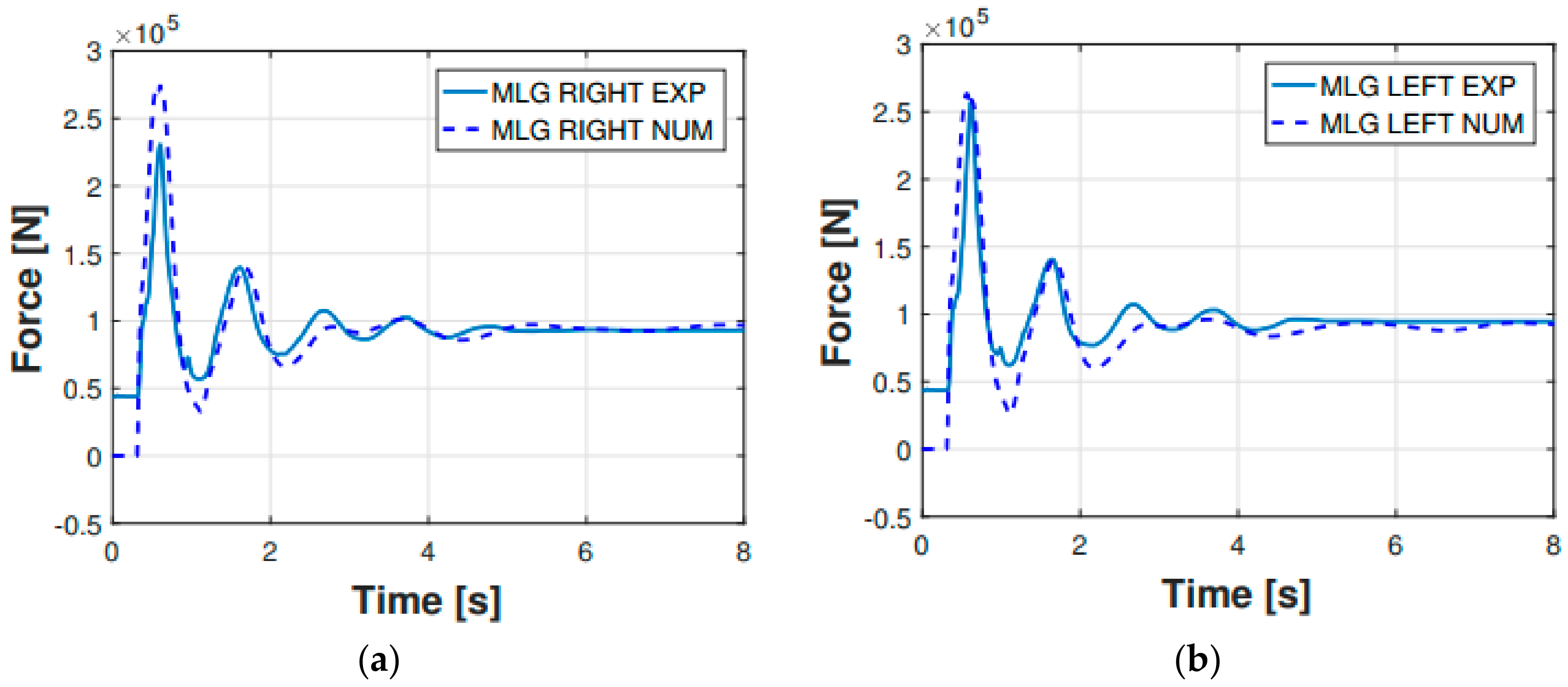 Sensors 20 02540 g008