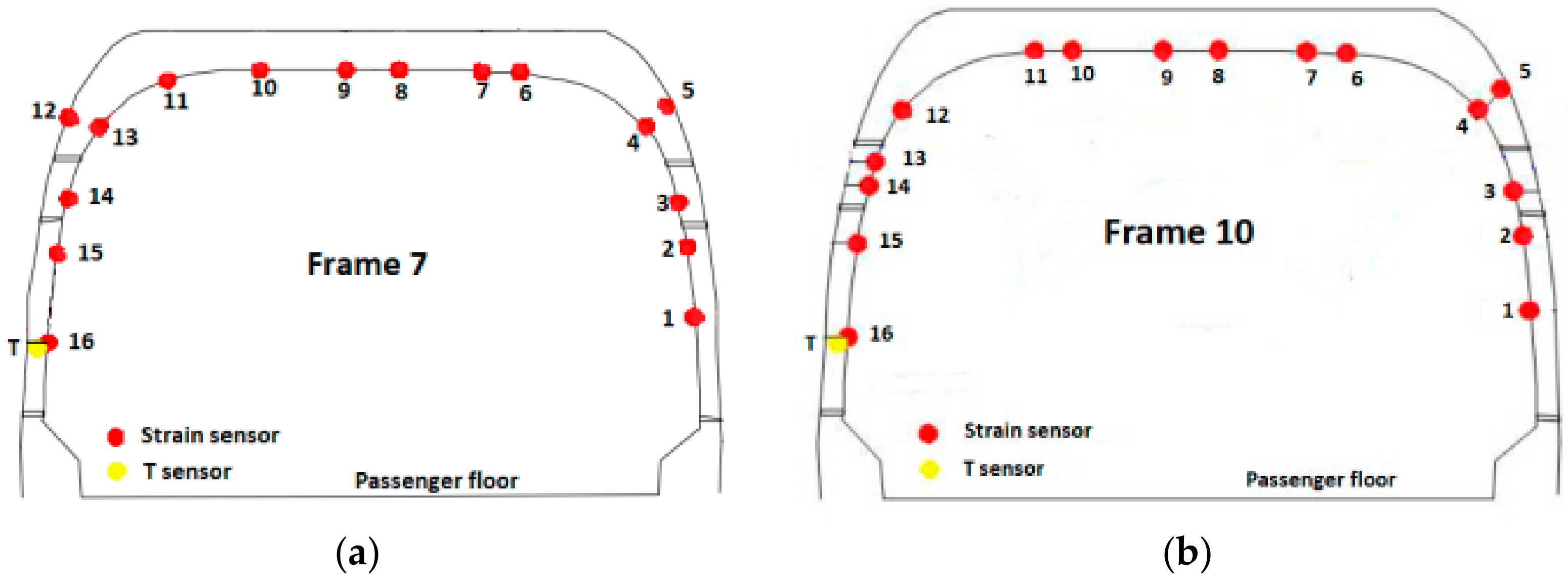 Sensors 20 02540 g011a