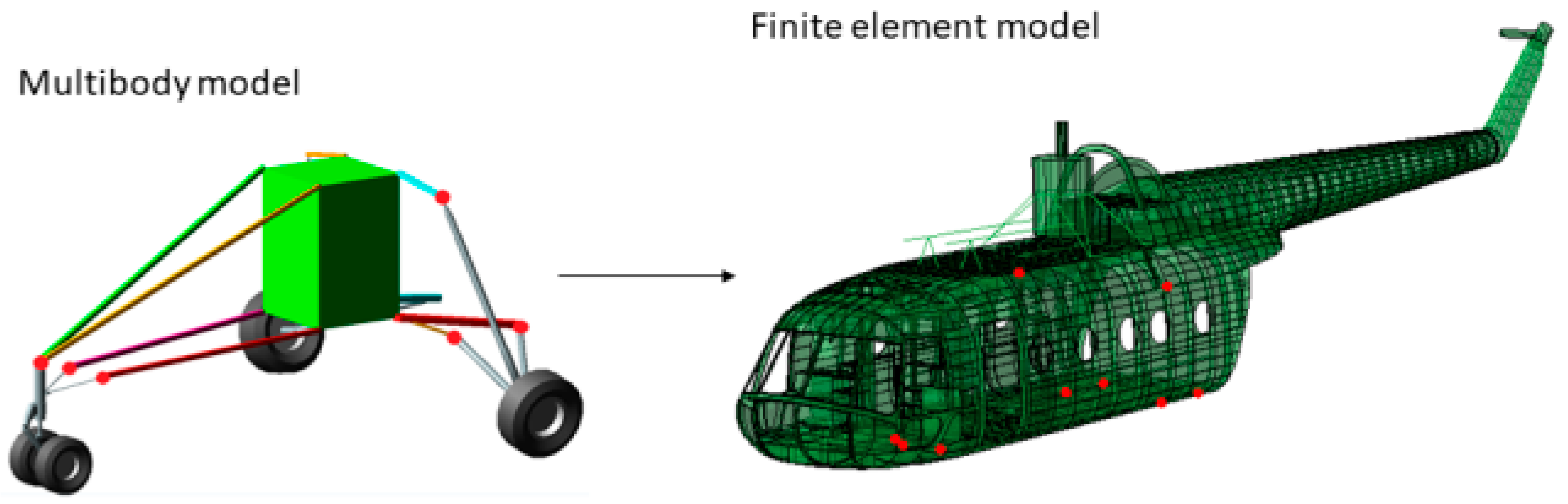 Sensors 20 02540 g013